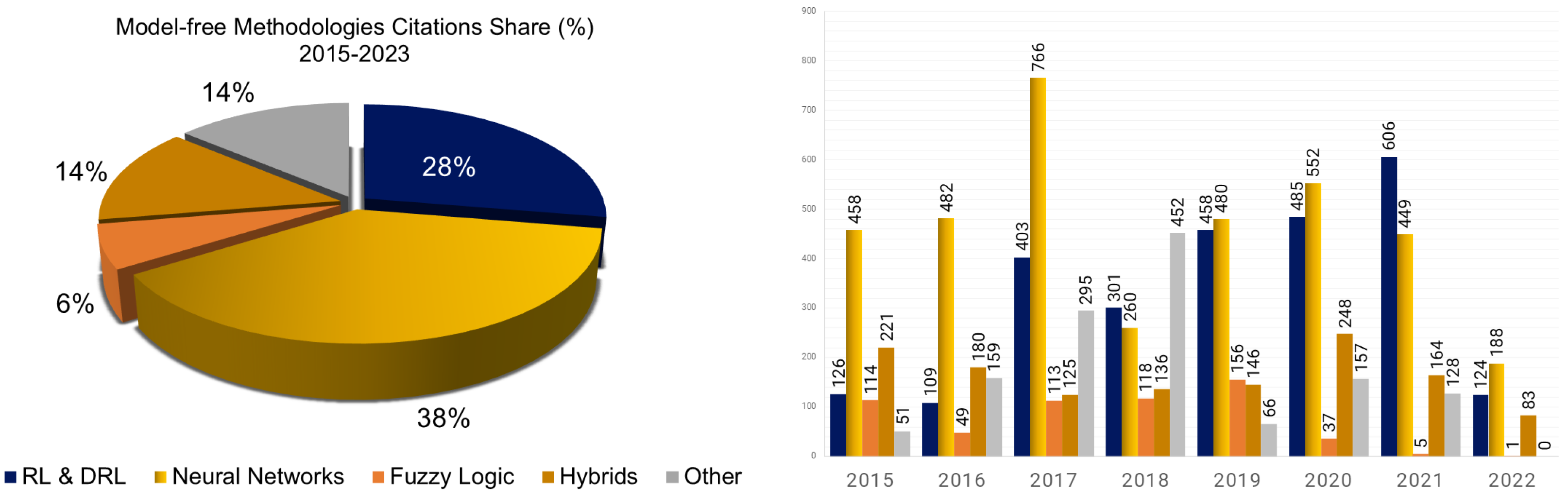 Energies 18 01724 g001