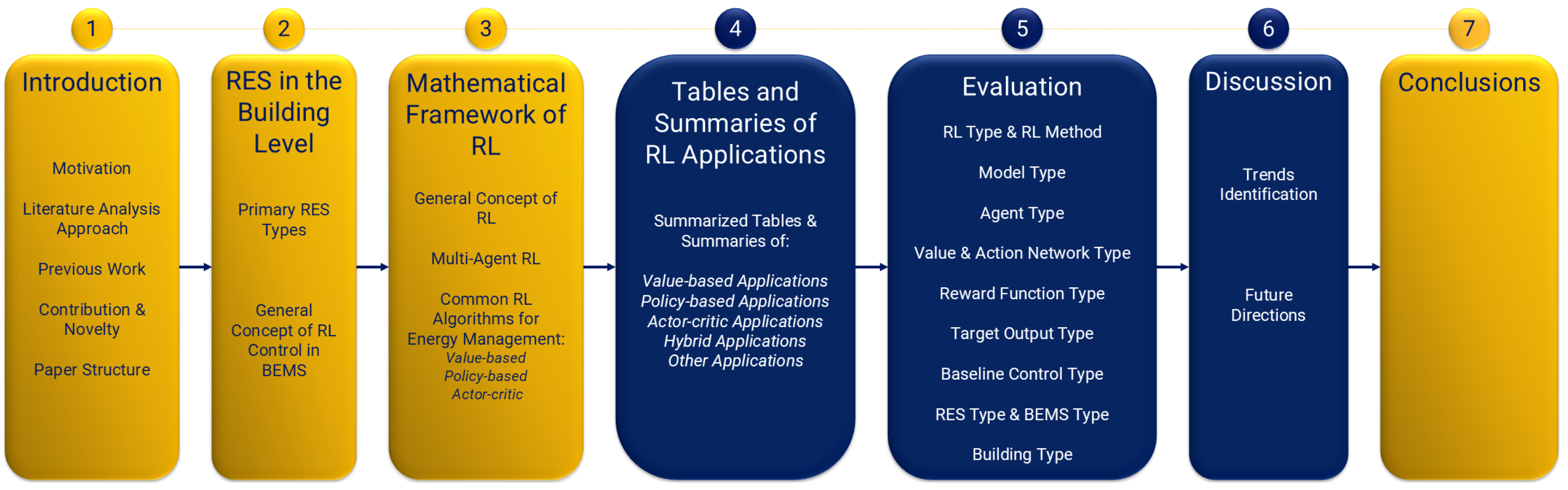 Energies 18 01724 g002