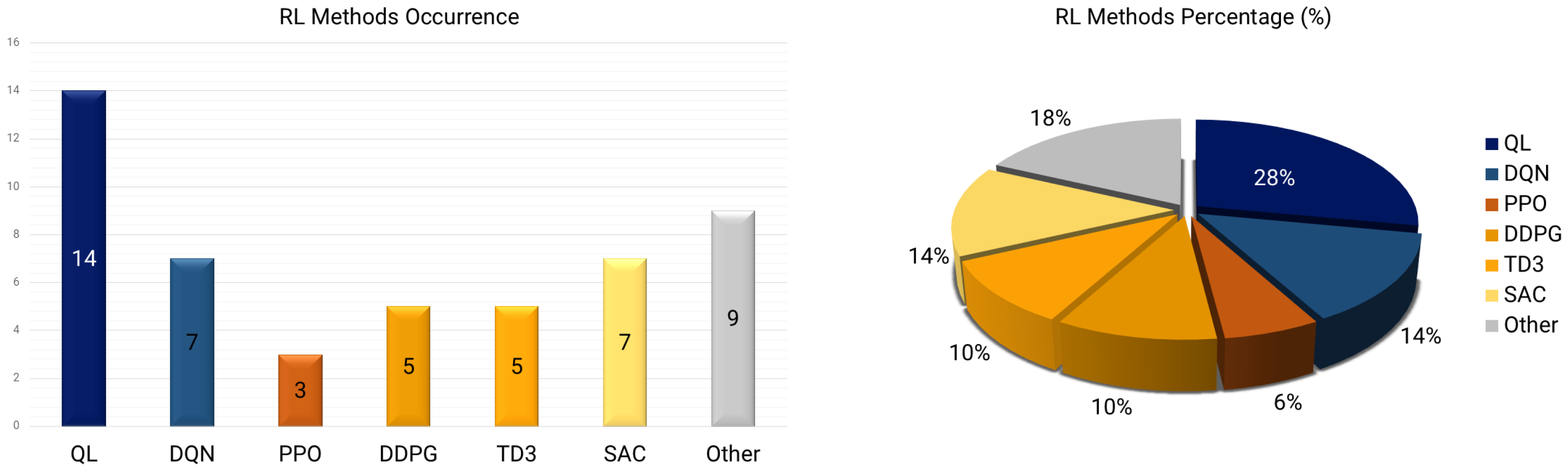 Energies 18 01724 g005
