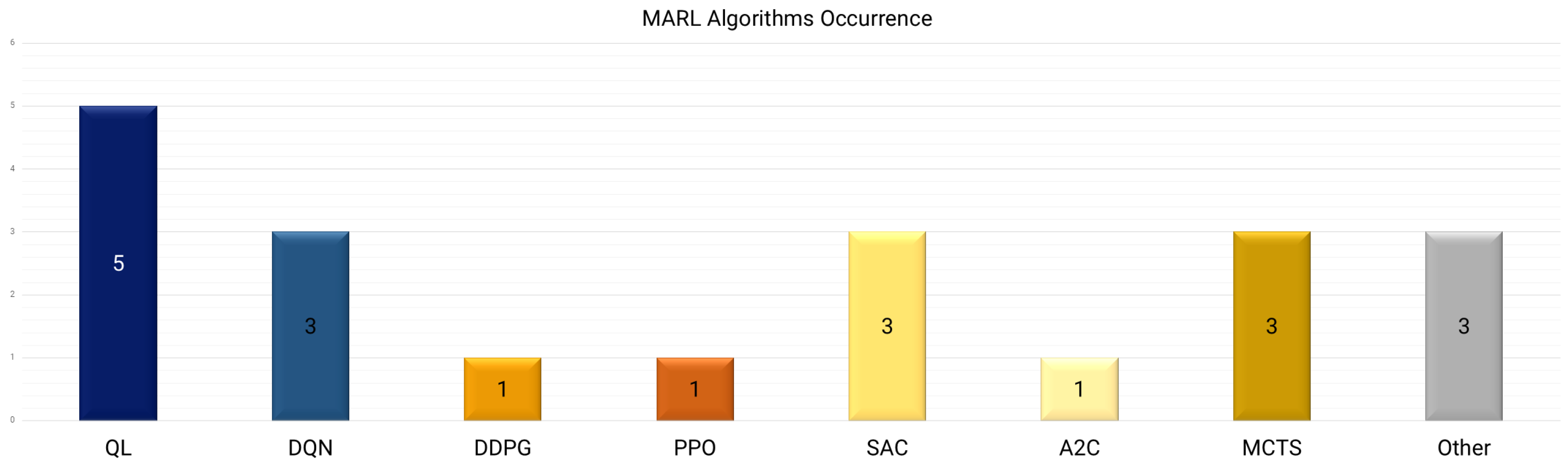 Energies 18 01724 g008