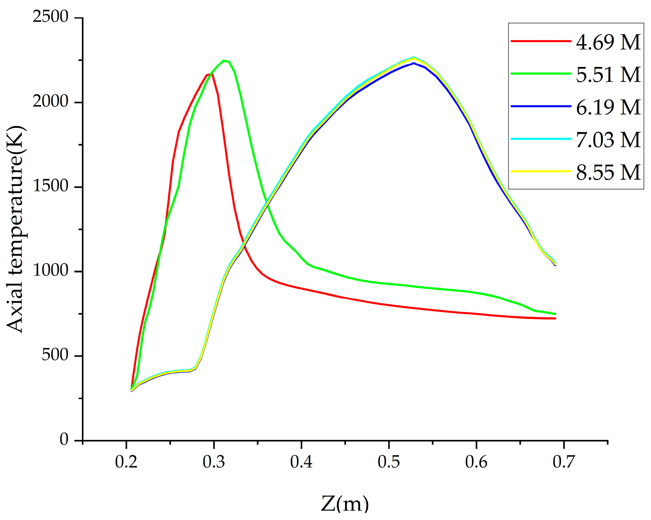 Energies 18 01765 g003