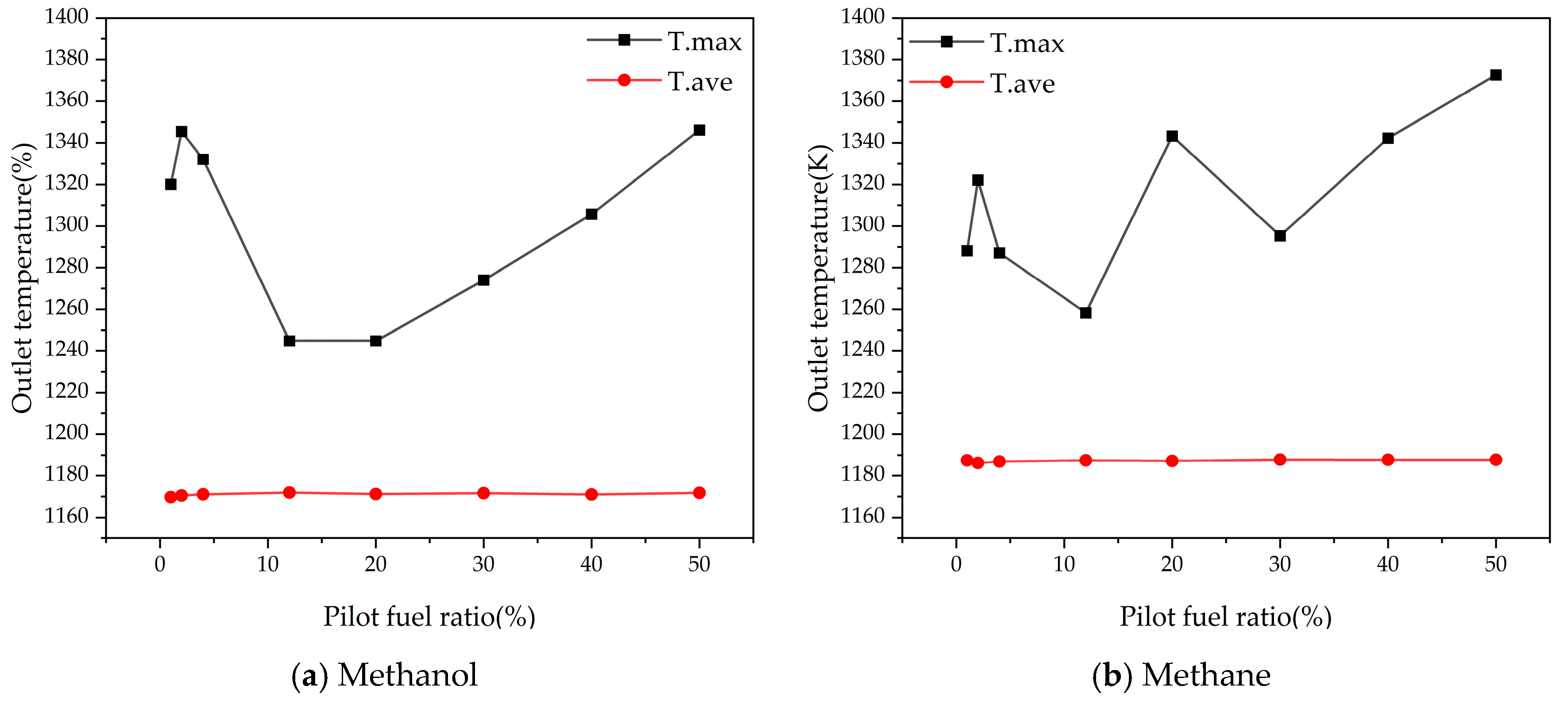 Energies 18 01765 g006