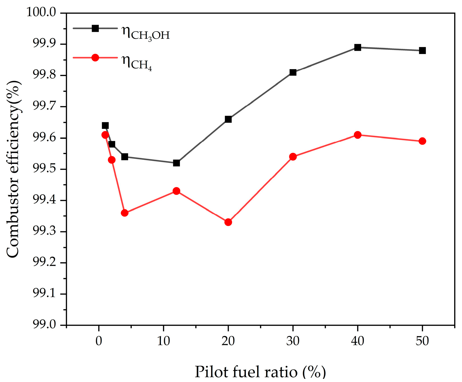 Energies 18 01765 g009