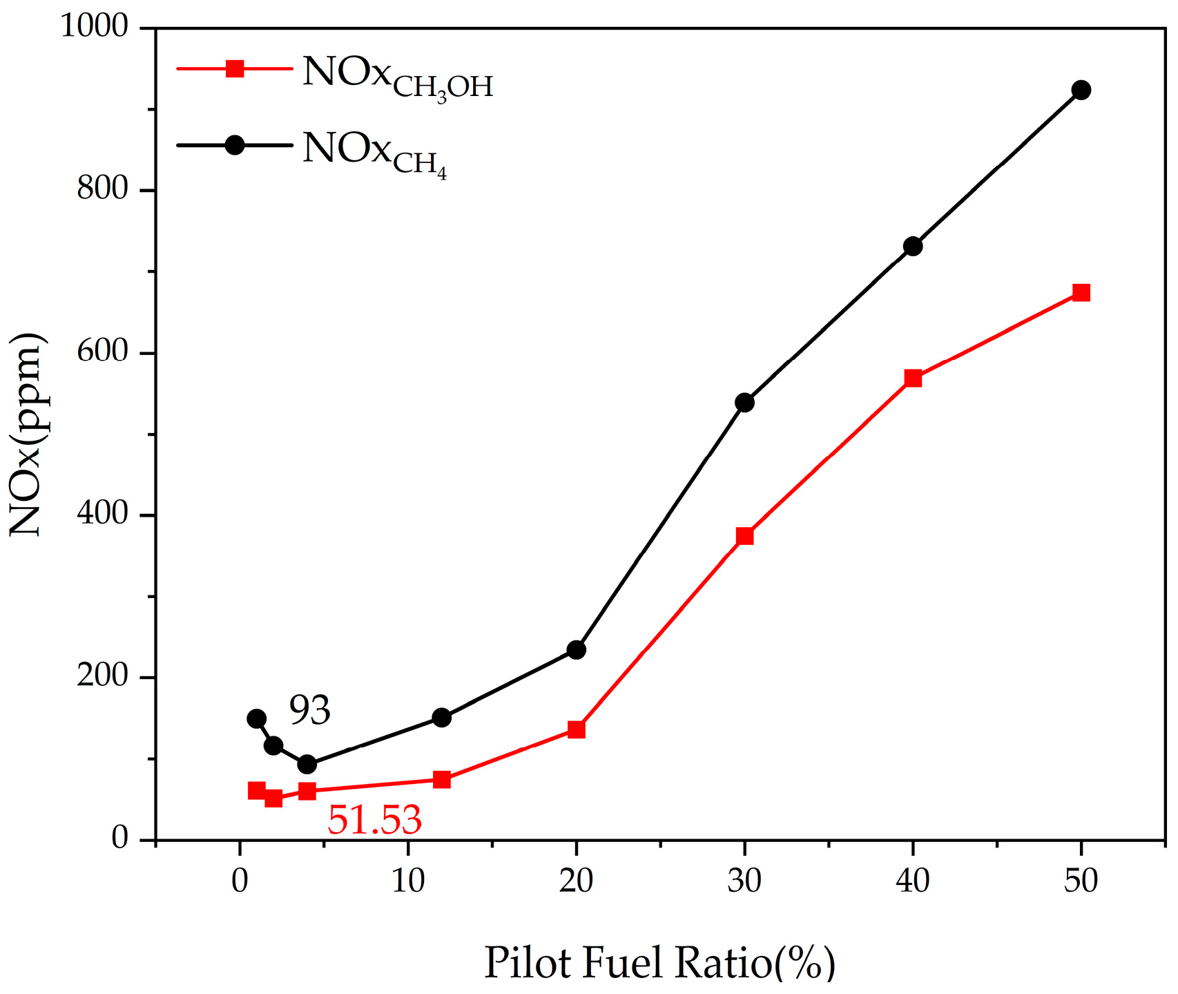 Energies 18 01765 g010