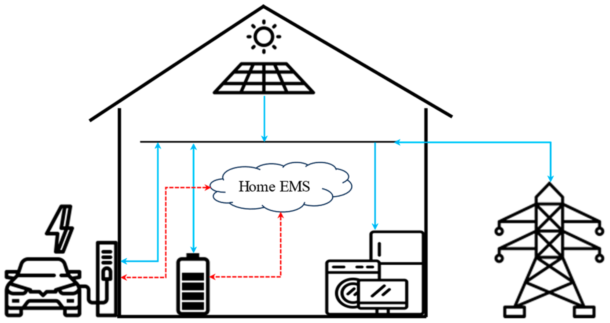 Energies 18 01774 g001