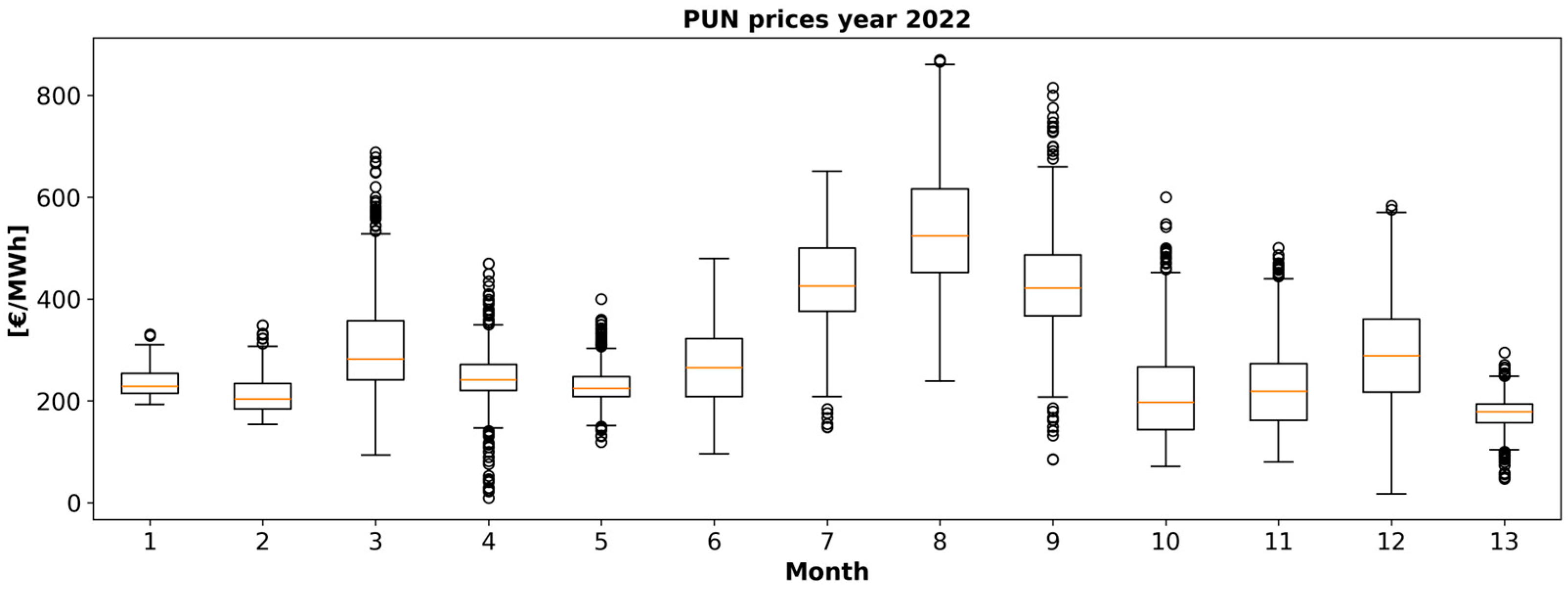 Energies 18 01774 g003