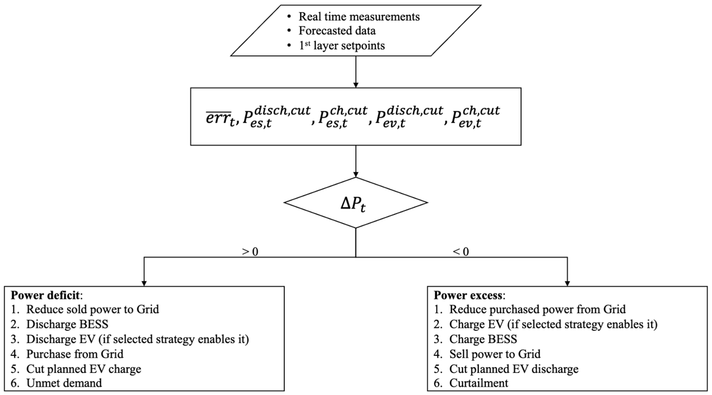 Energies 18 01774 g004