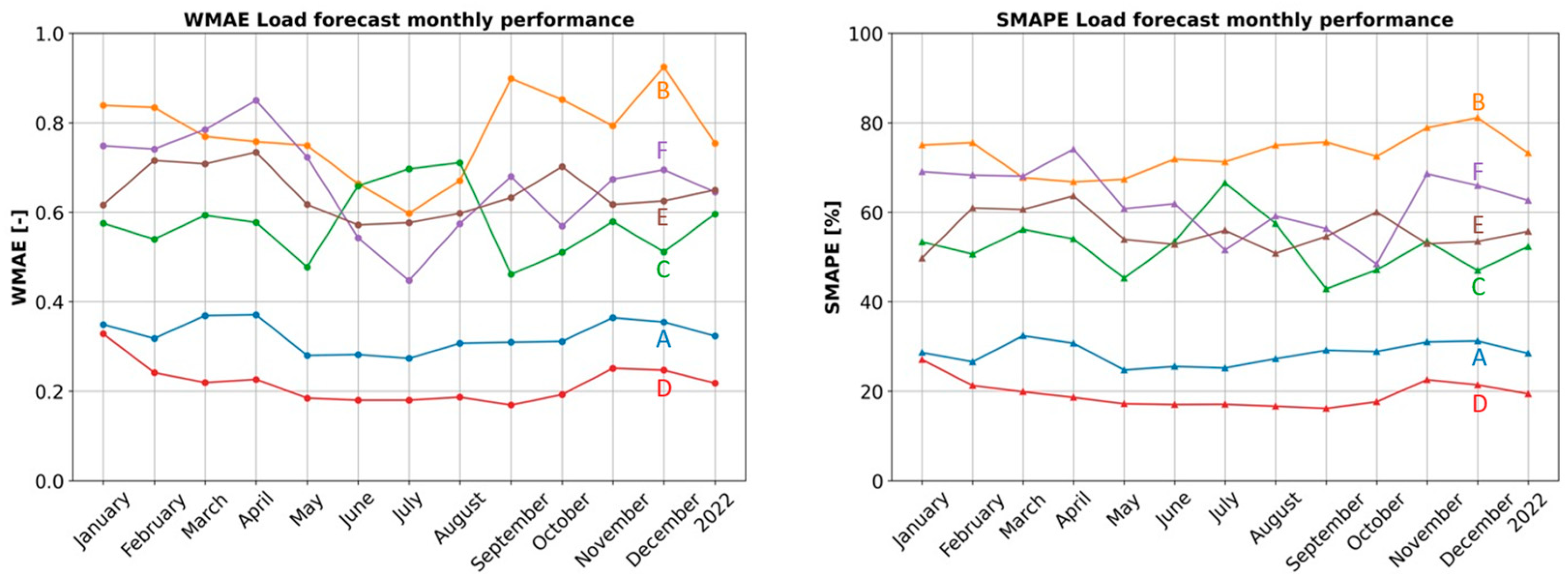 Energies 18 01774 g007