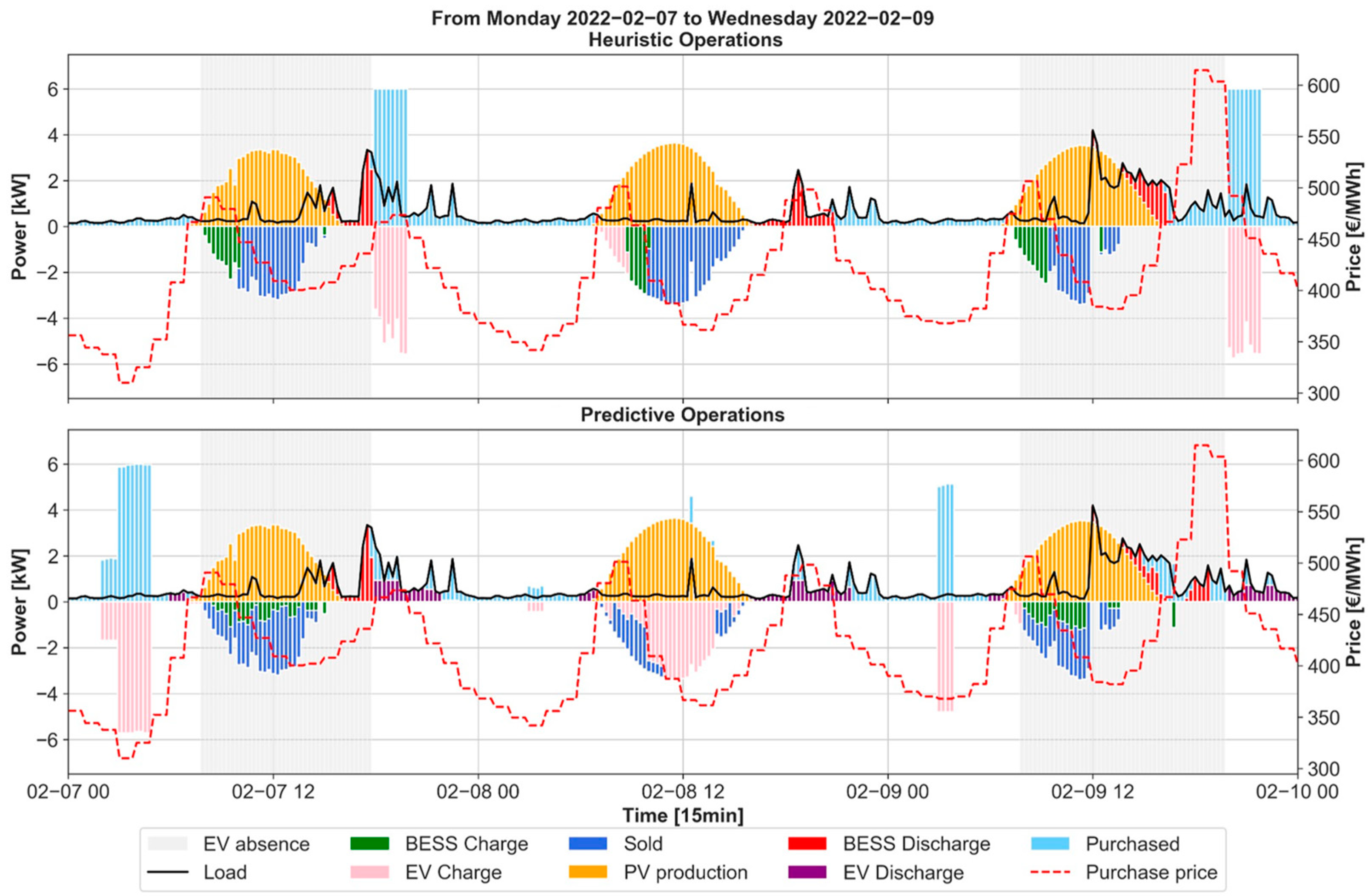 Energies 18 01774 g008