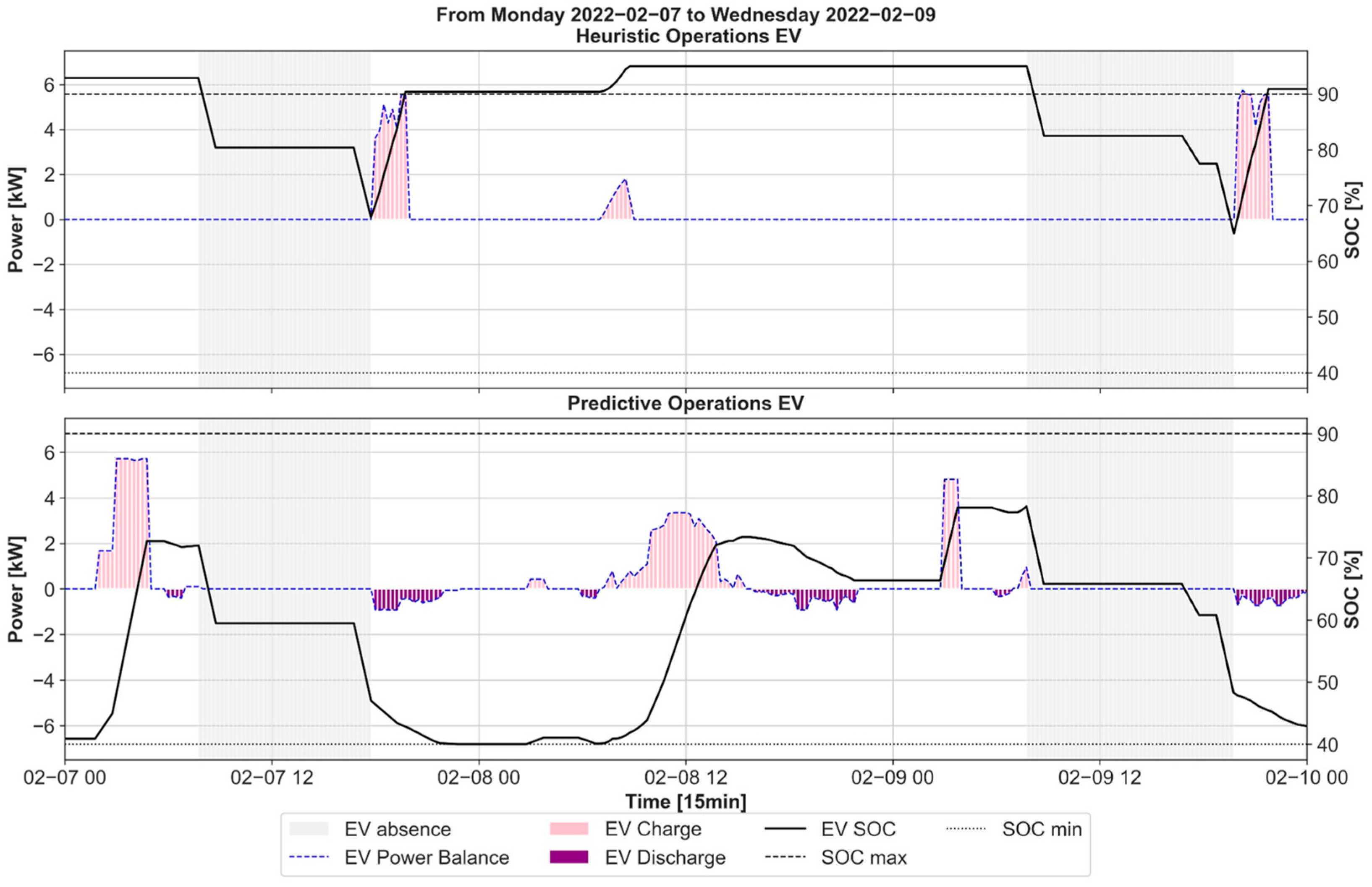 Energies 18 01774 g009