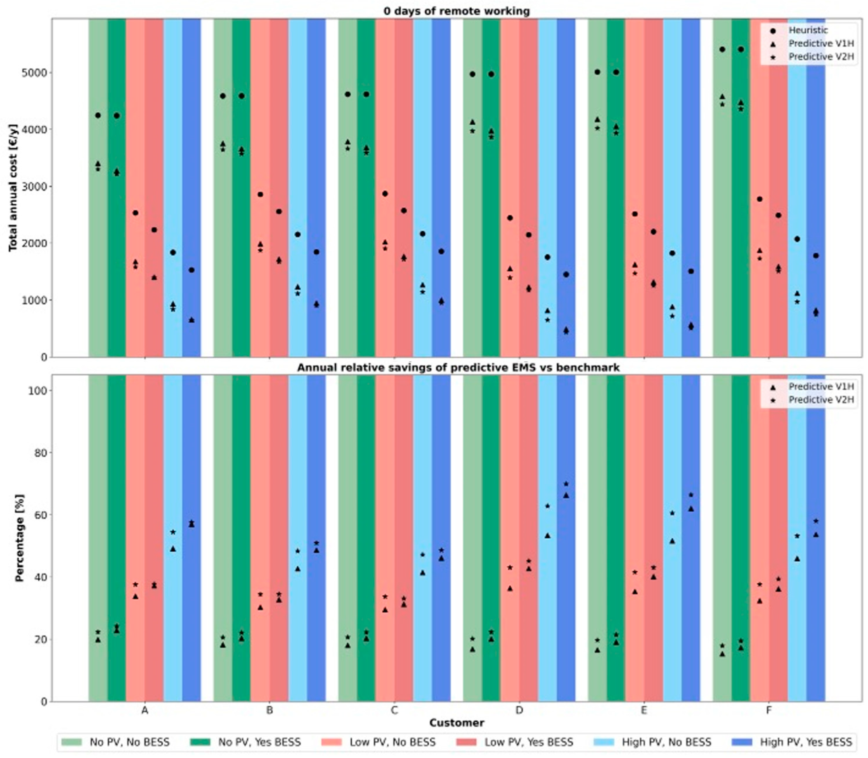 Energies 18 01774 g011