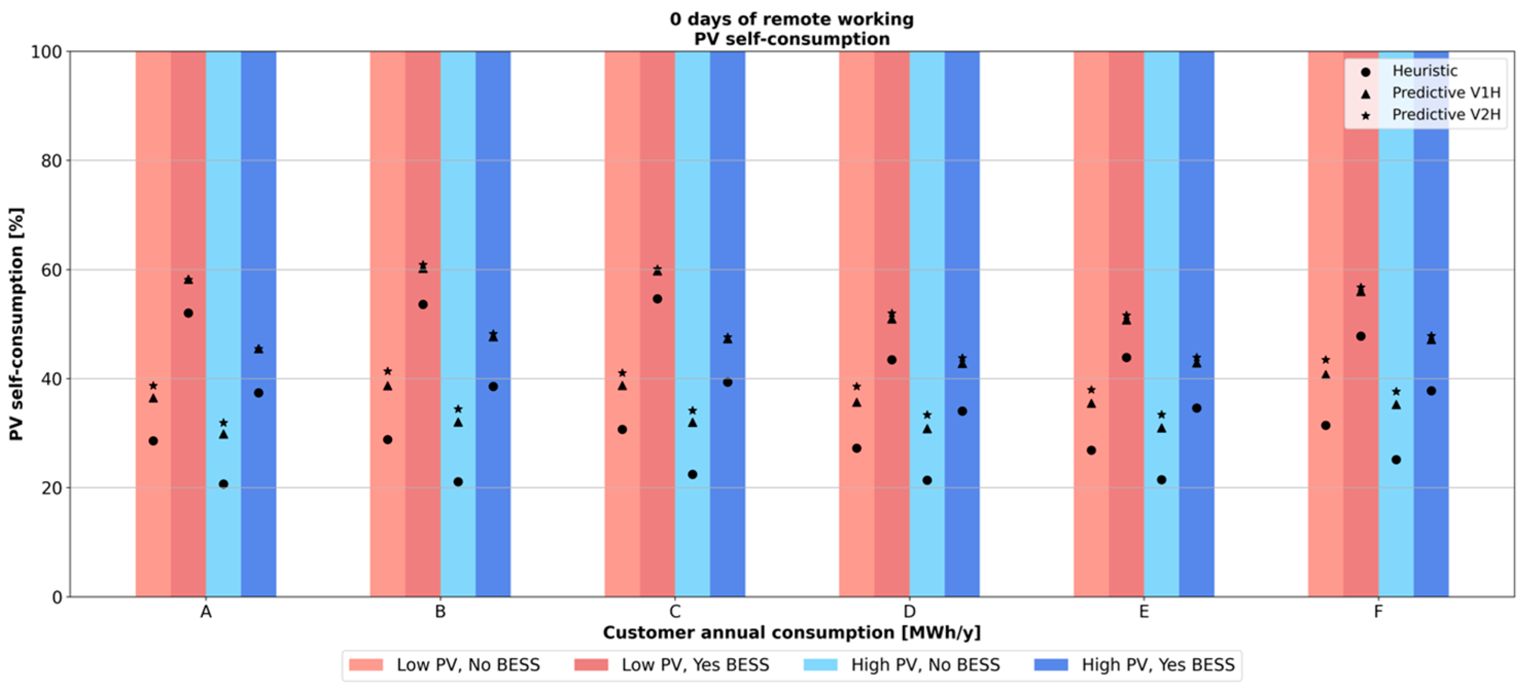 Energies 18 01774 g012