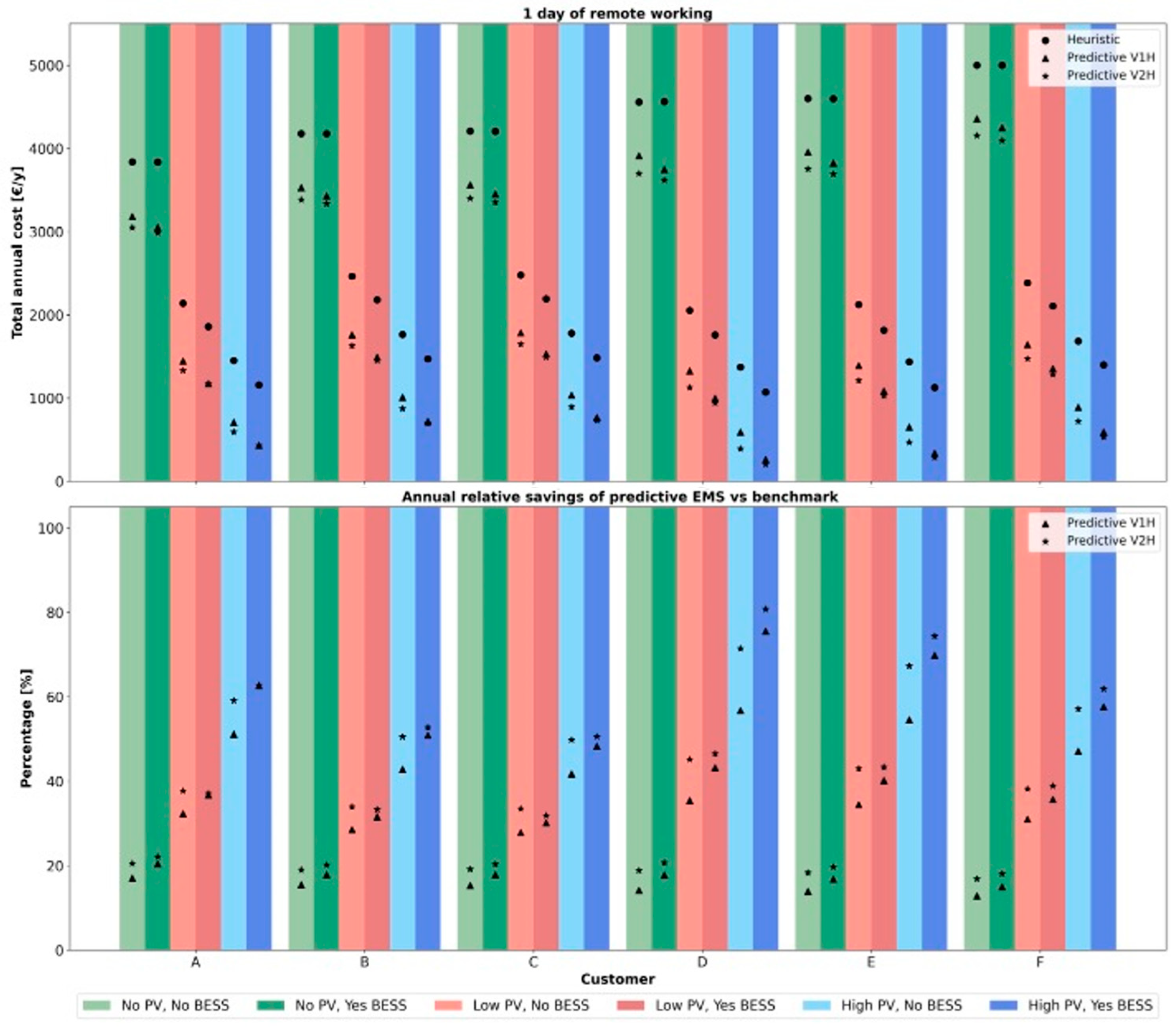 Energies 18 01774 g013