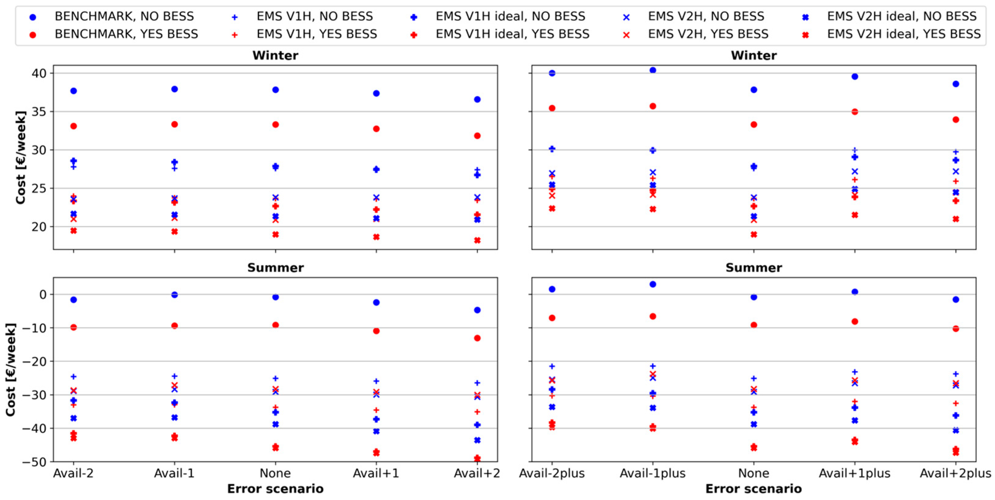 Energies 18 01774 g016