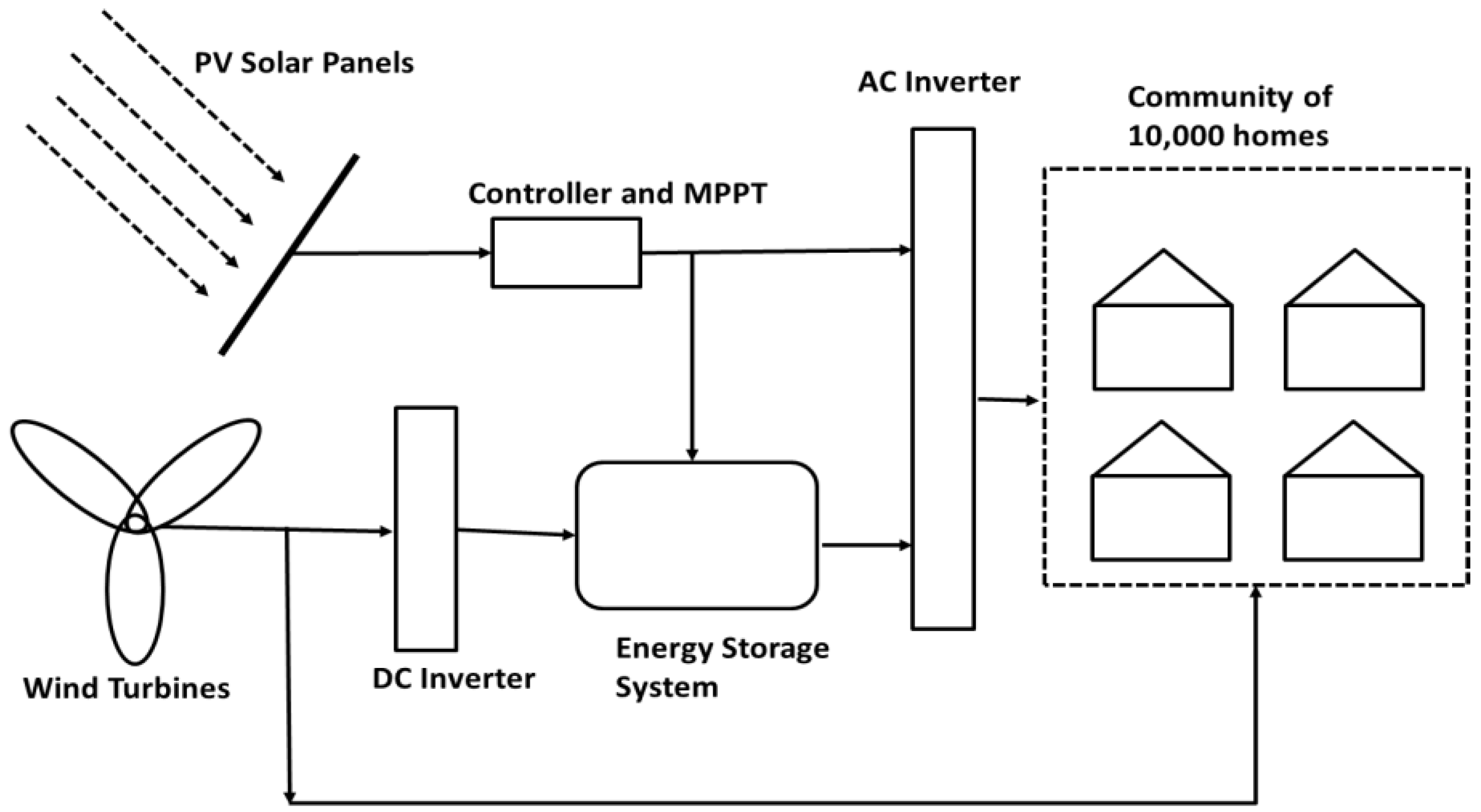 Energies 18 01778 g001