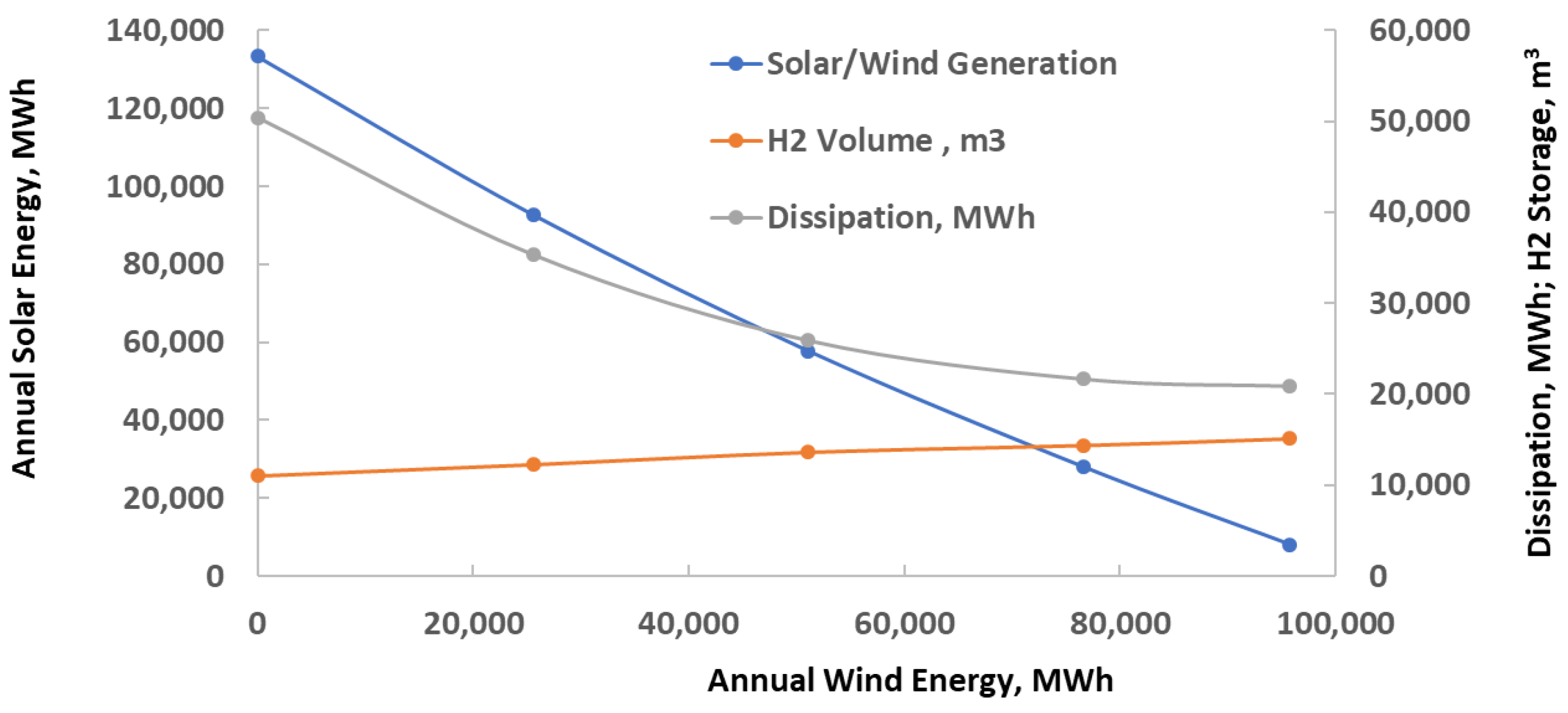Energies 18 01778 g004