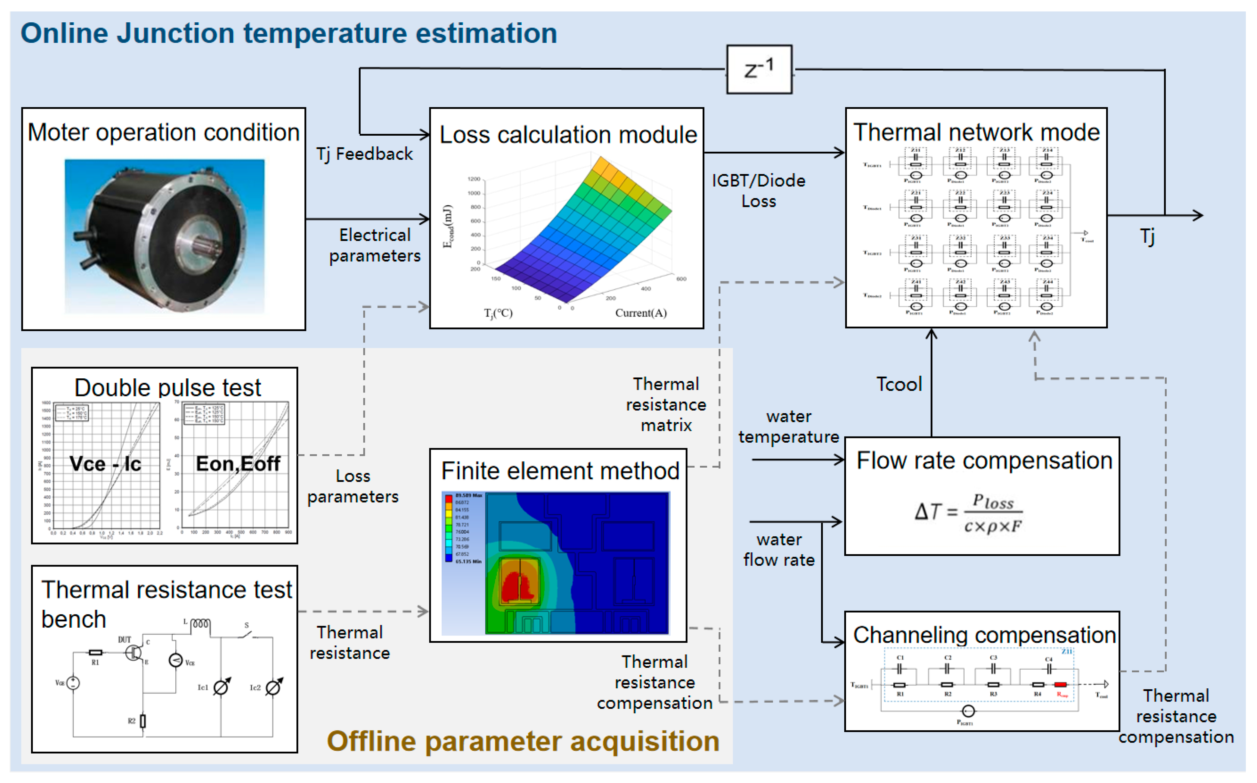 Energies 18 01785 g006