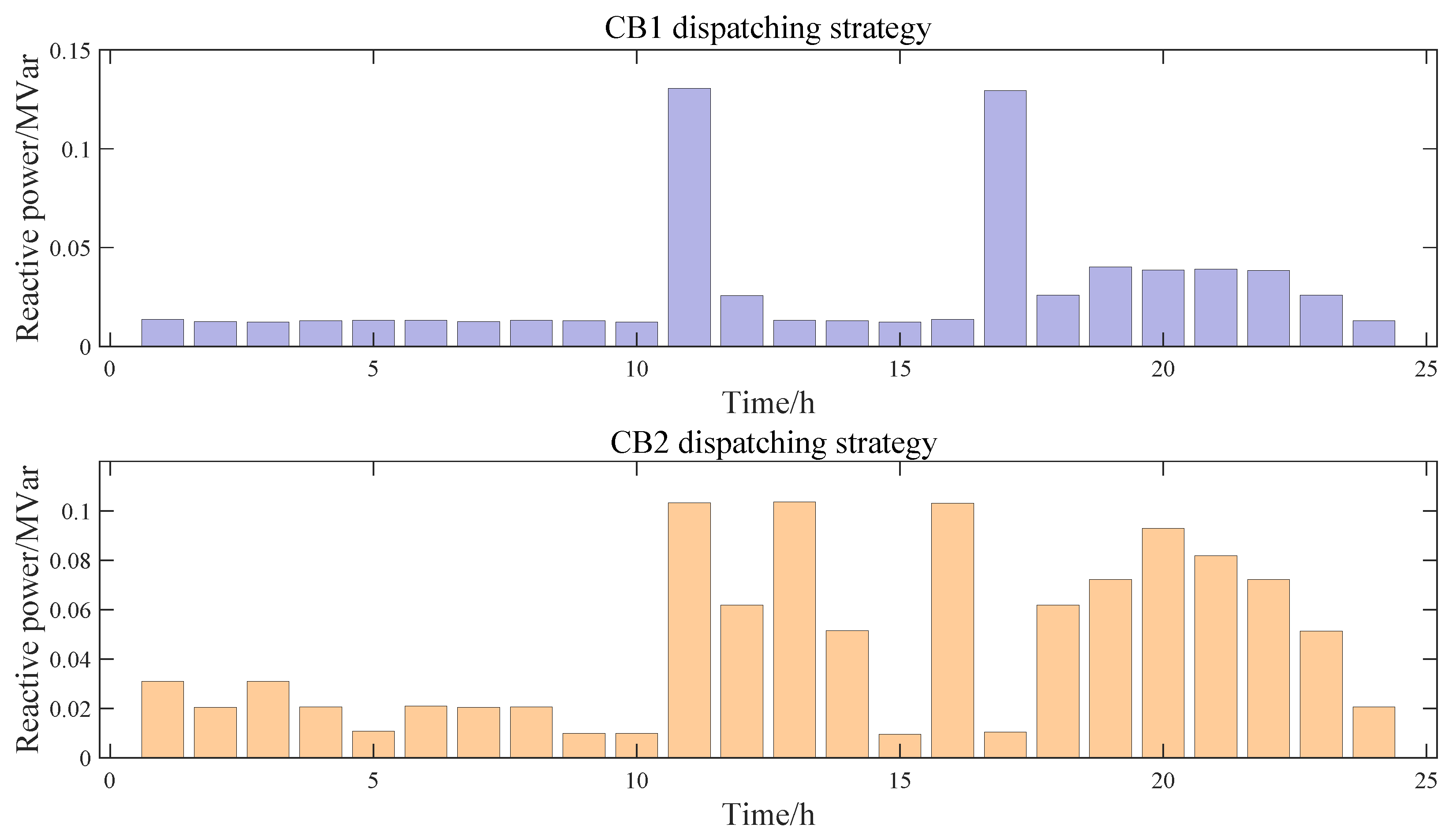 Energies 18 01793 g008