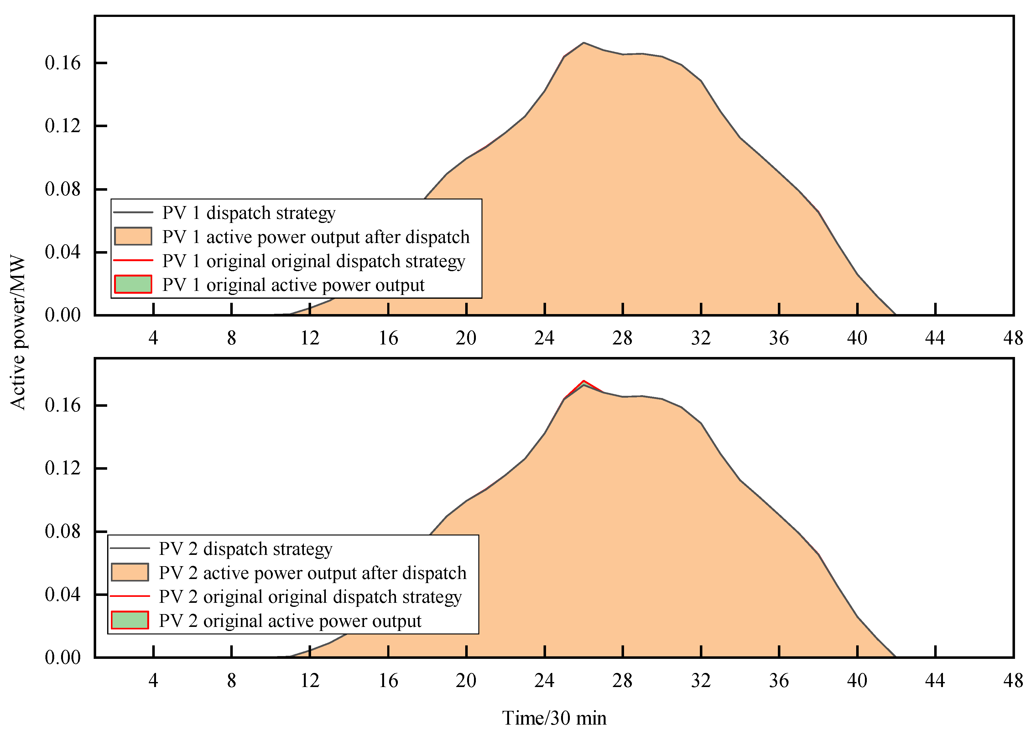Energies 18 01793 g012