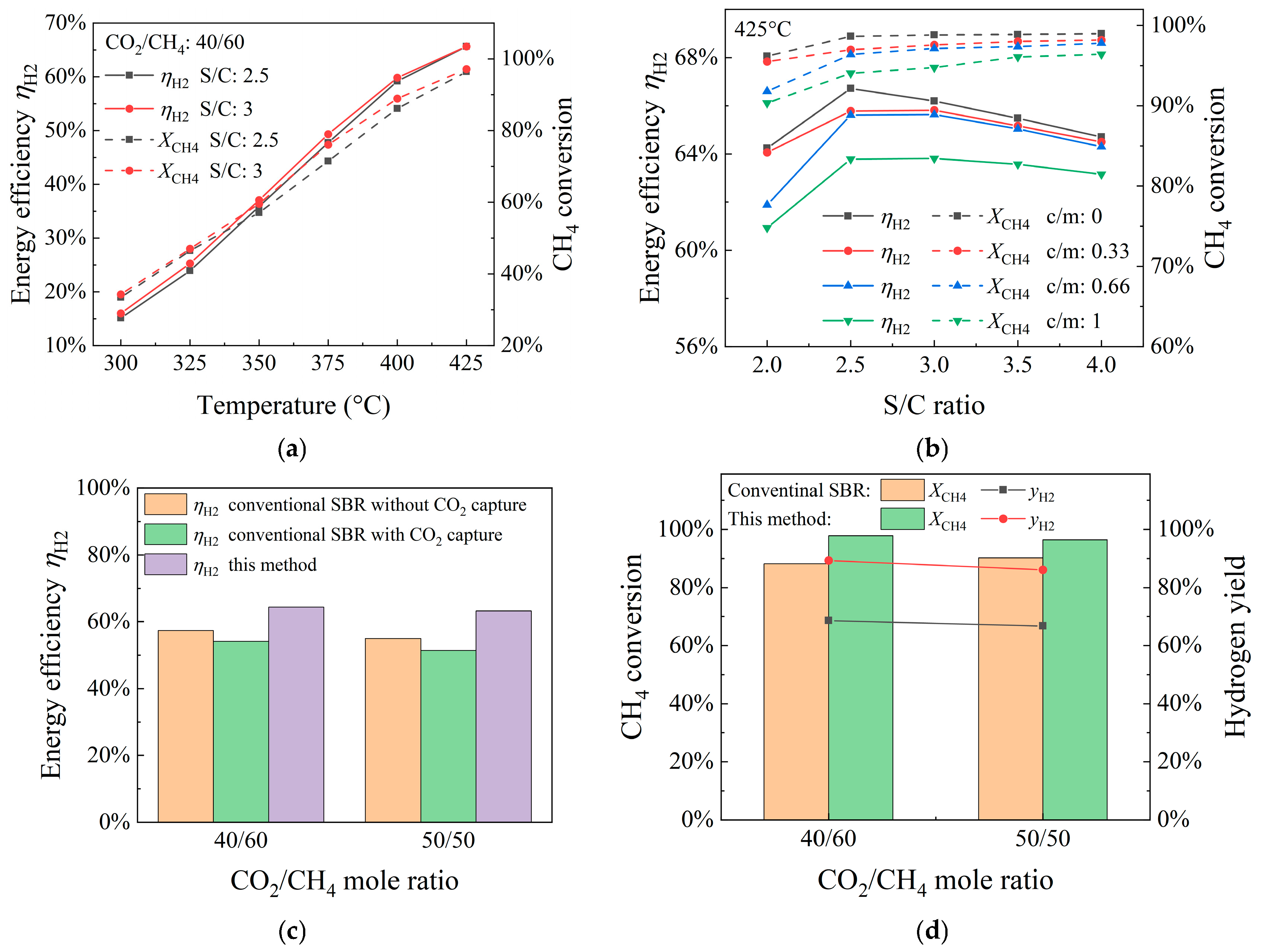Energies 18 01804 g007