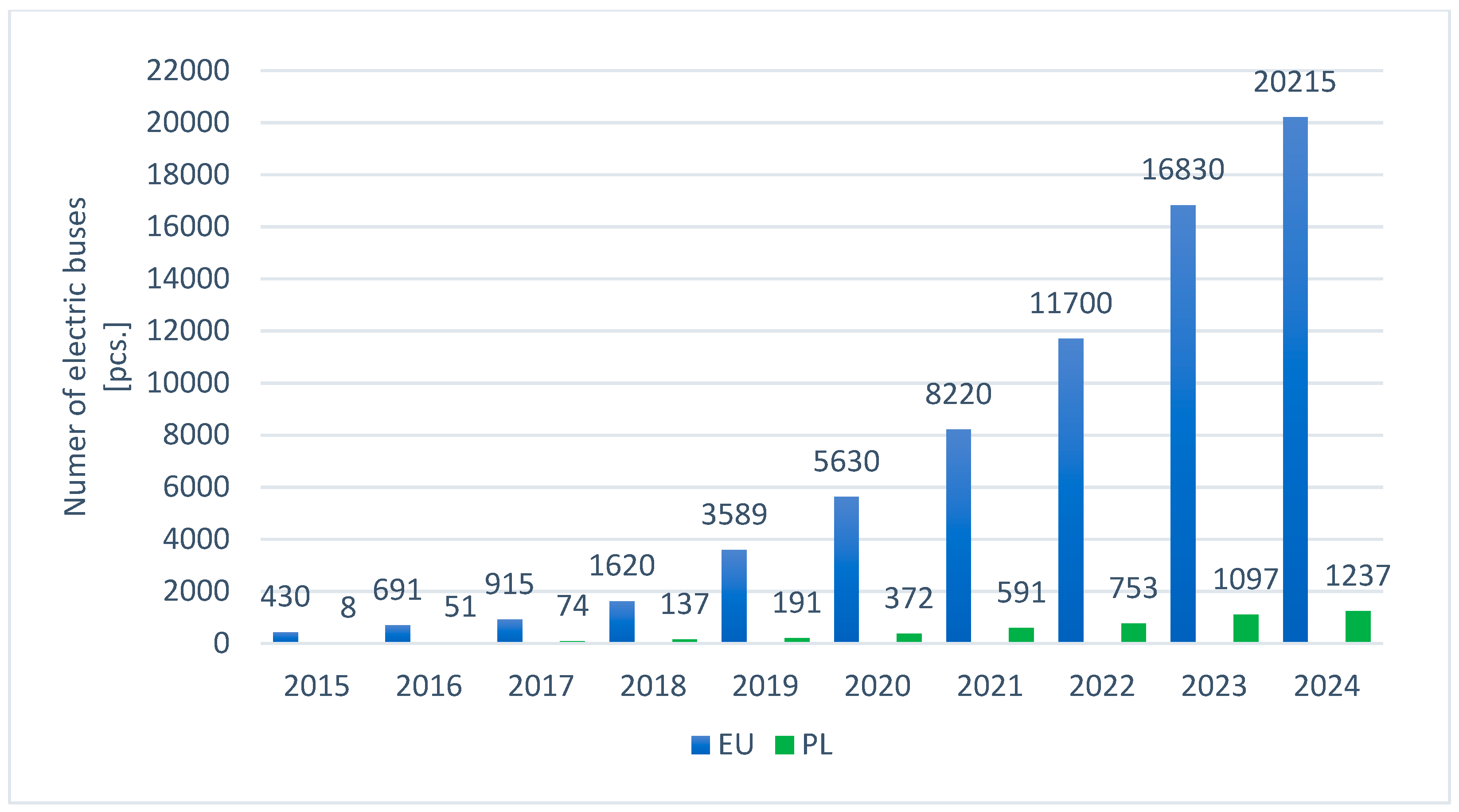 Energies 18 01807 g002 Energies 18 01807 g002