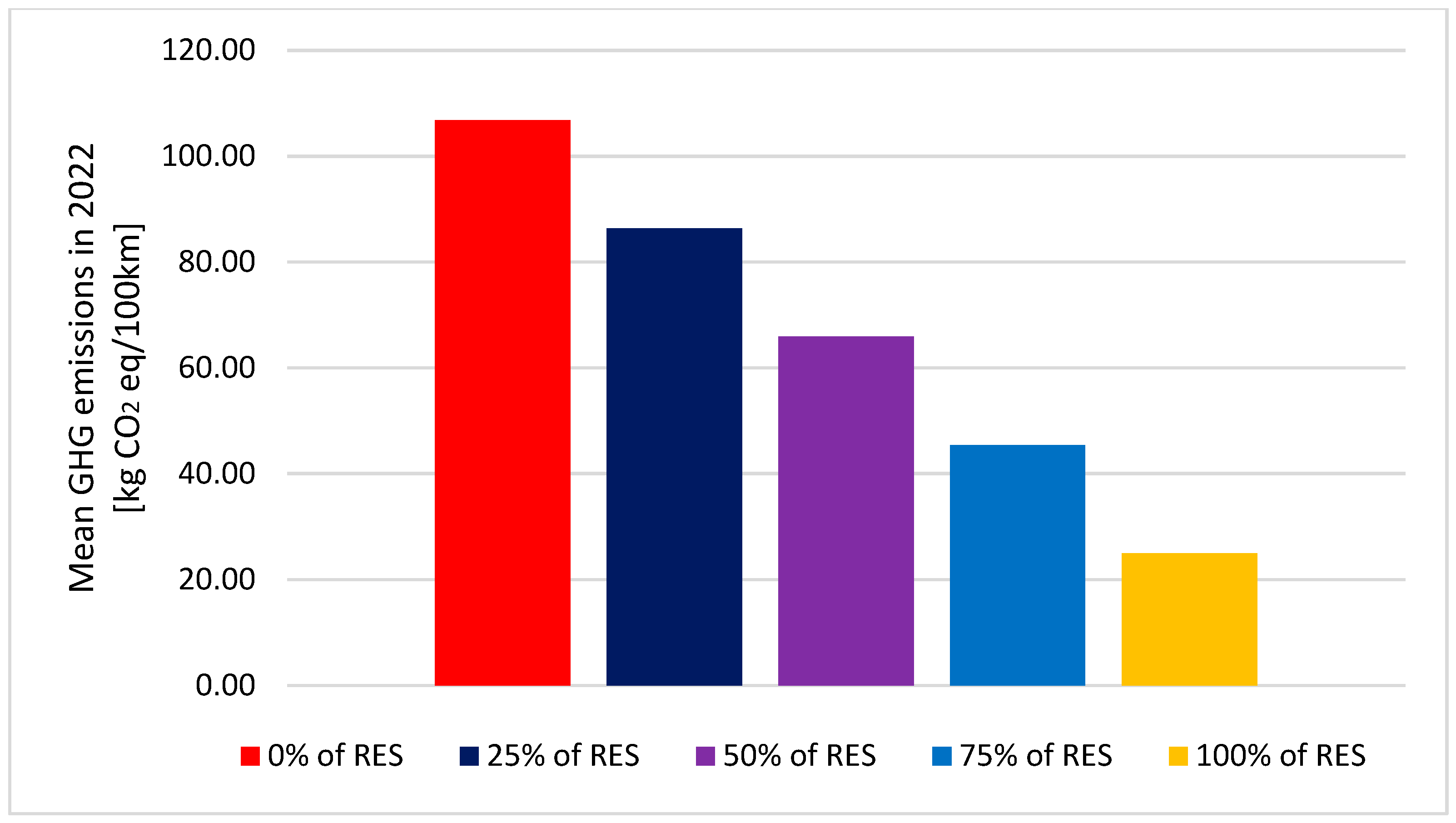 Energies 18 01807 g009 Energies 18 01807 g009