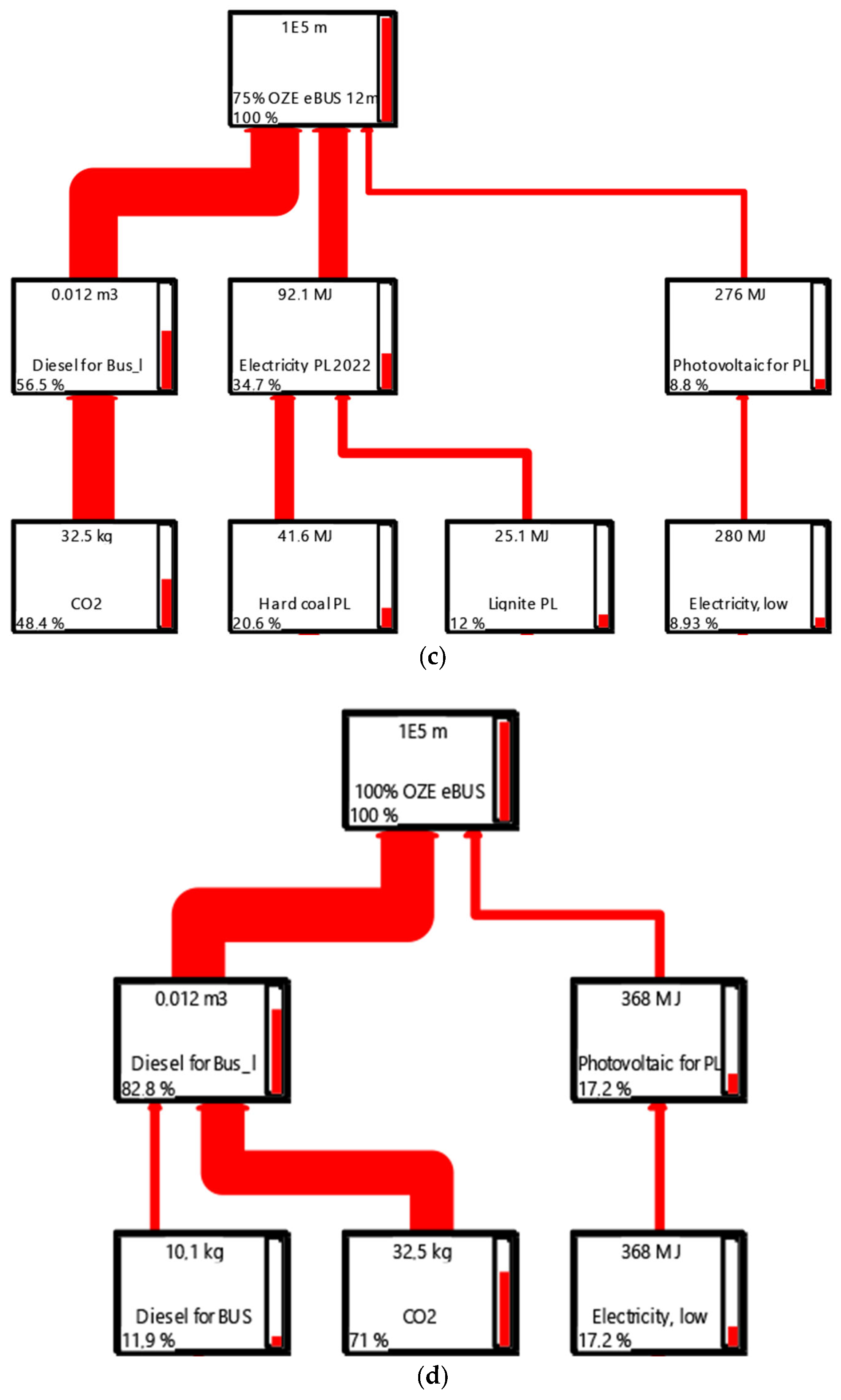 Energies 18 01807 g010b Energies 18 01807 g010b