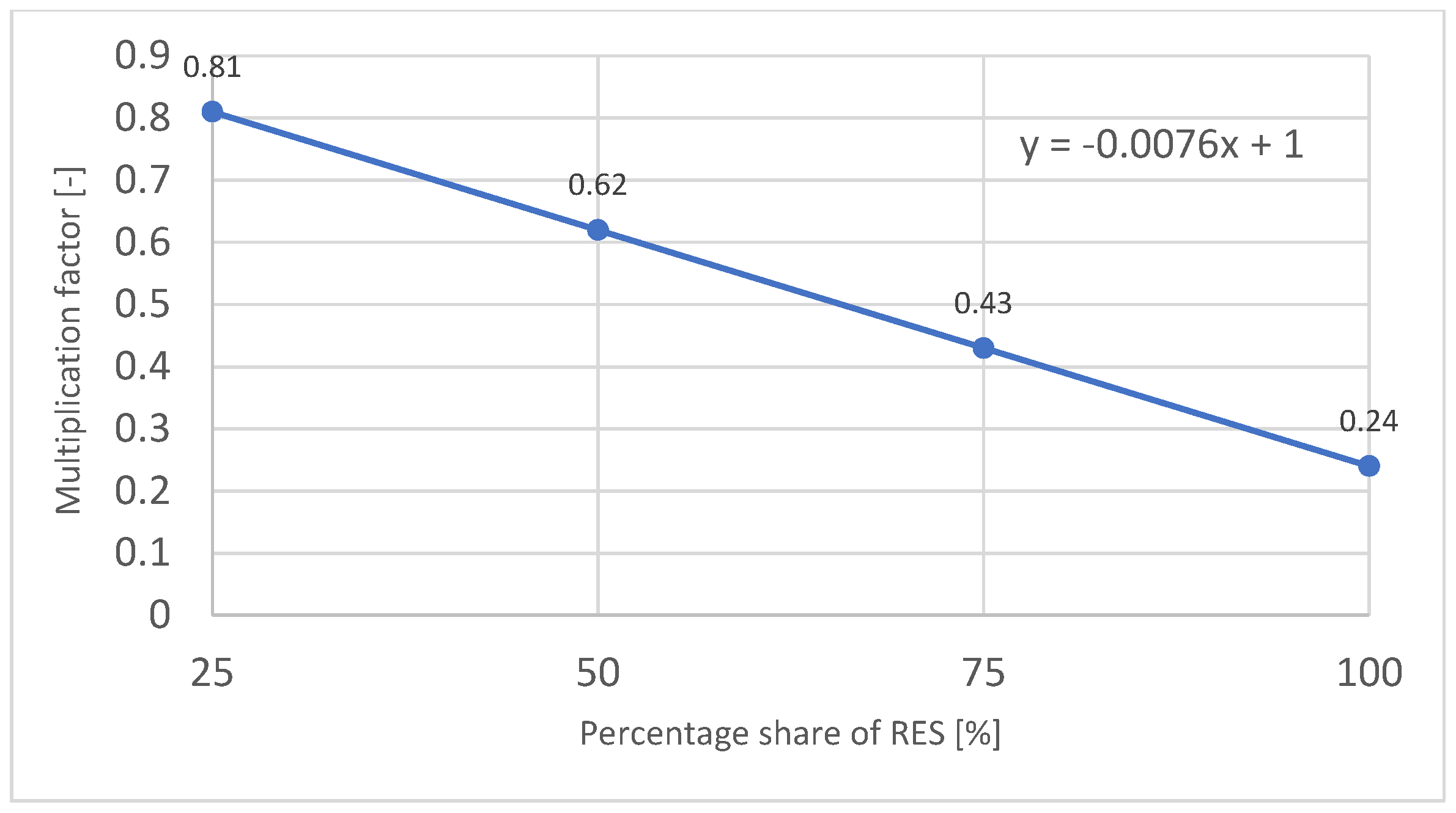 Energies 18 01807 g011 Energies 18 01807 g011