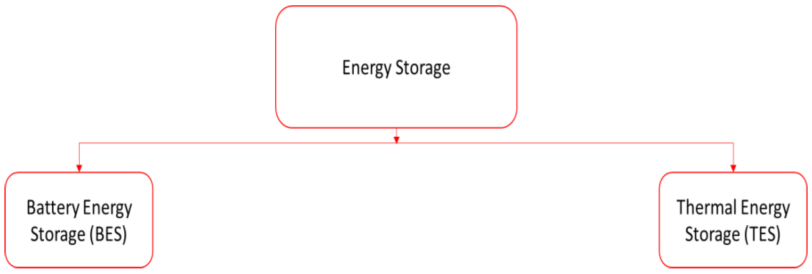 Energies 18 01810 g002