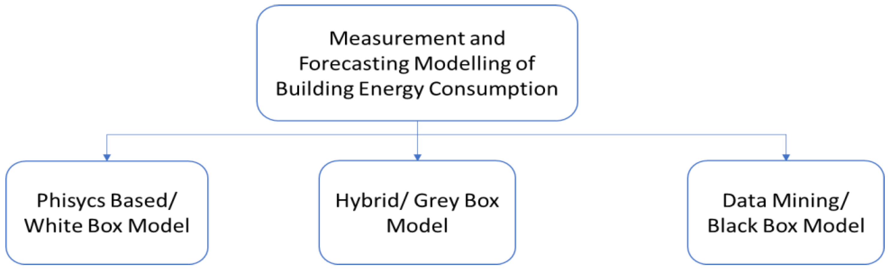 Energies 18 01810 g007