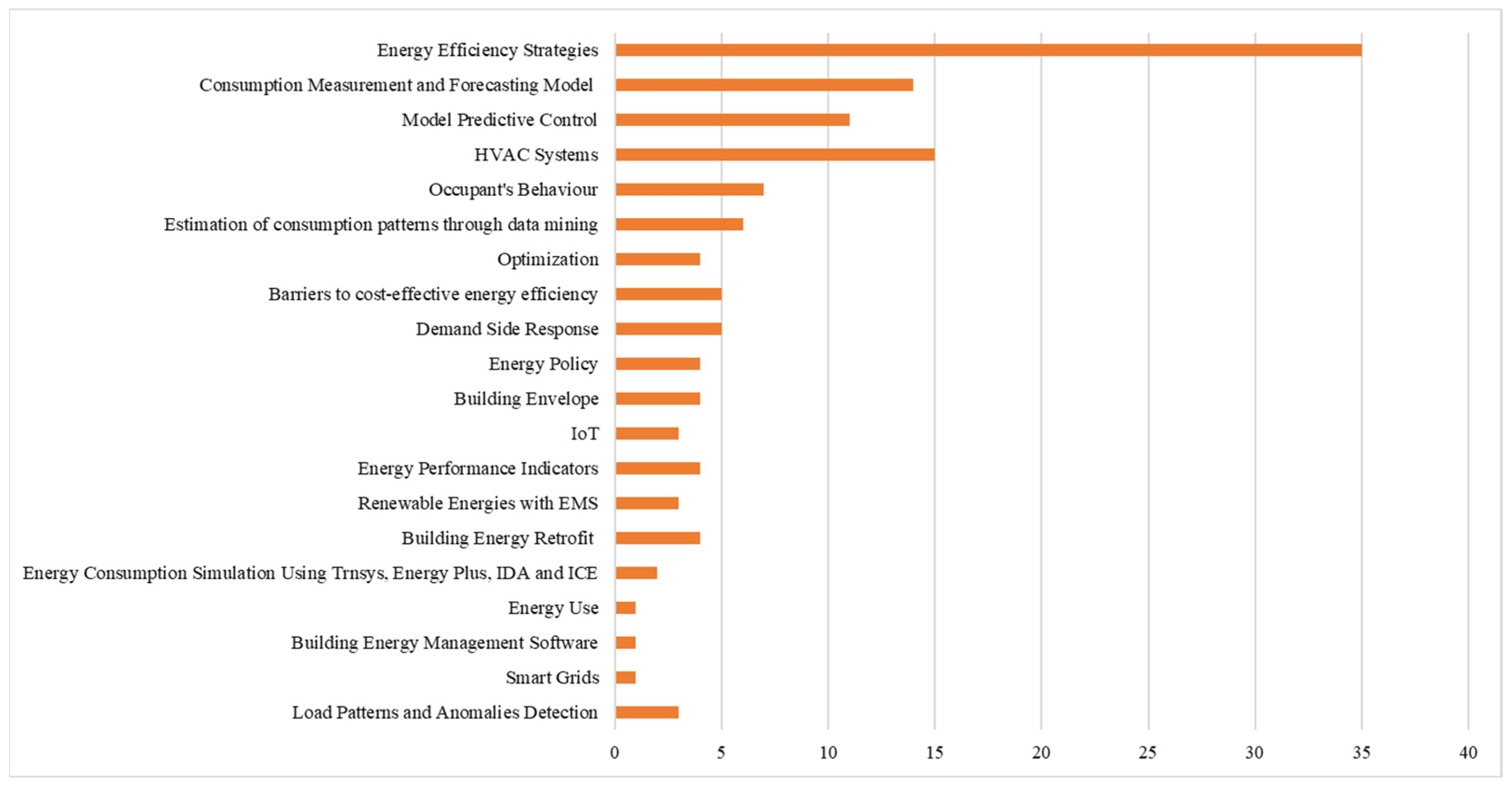 Energies 18 01810 g009