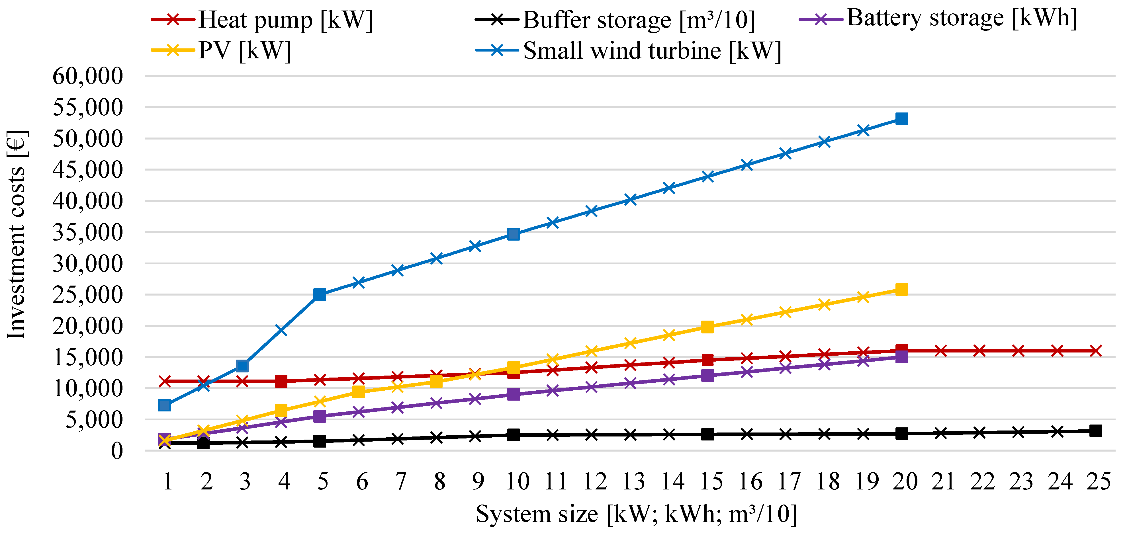 Energies 18 01811 g002