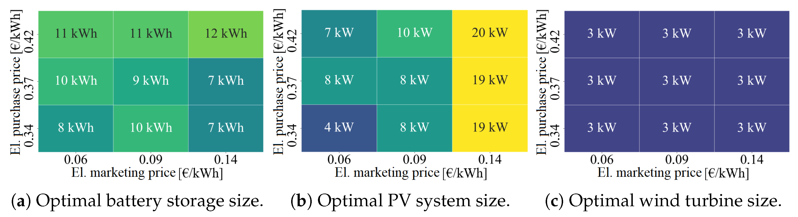 Energies 18 01811 g006