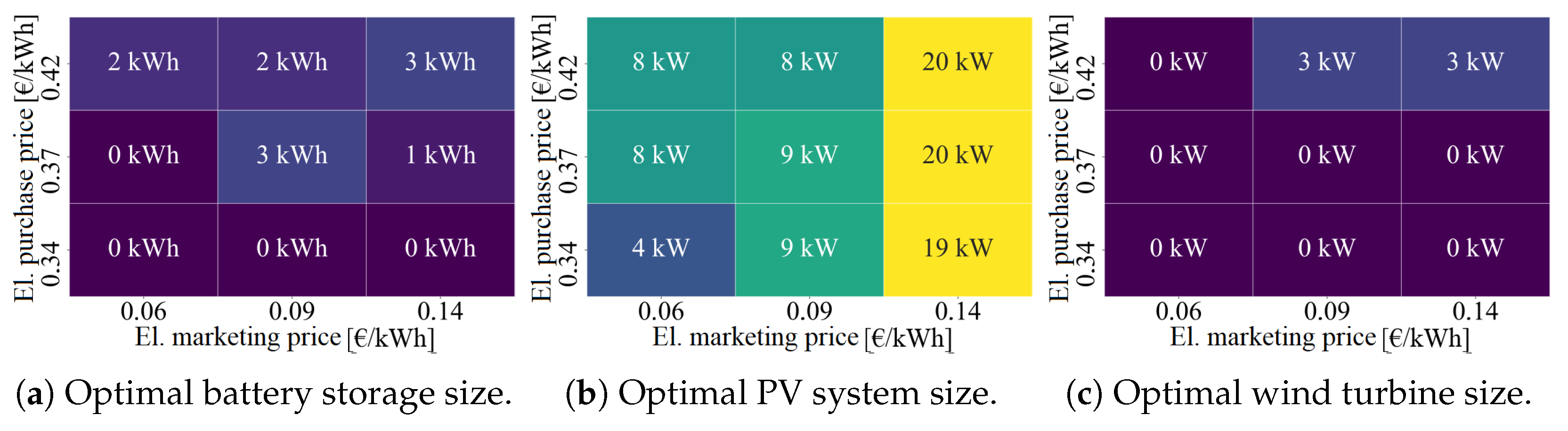 Energies 18 01811 g007