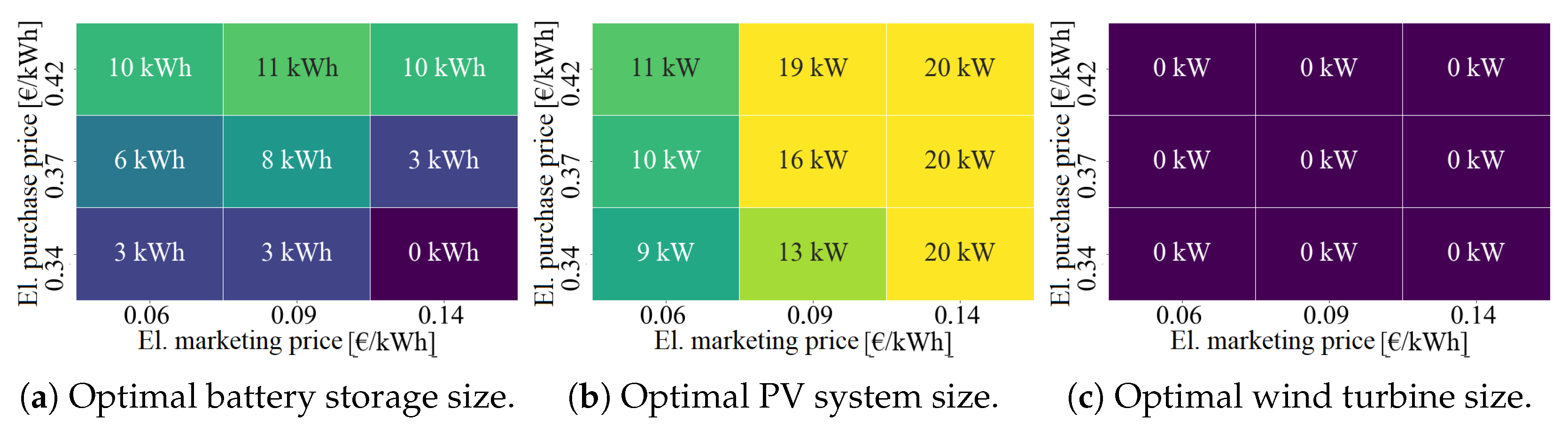 Energies 18 01811 g013