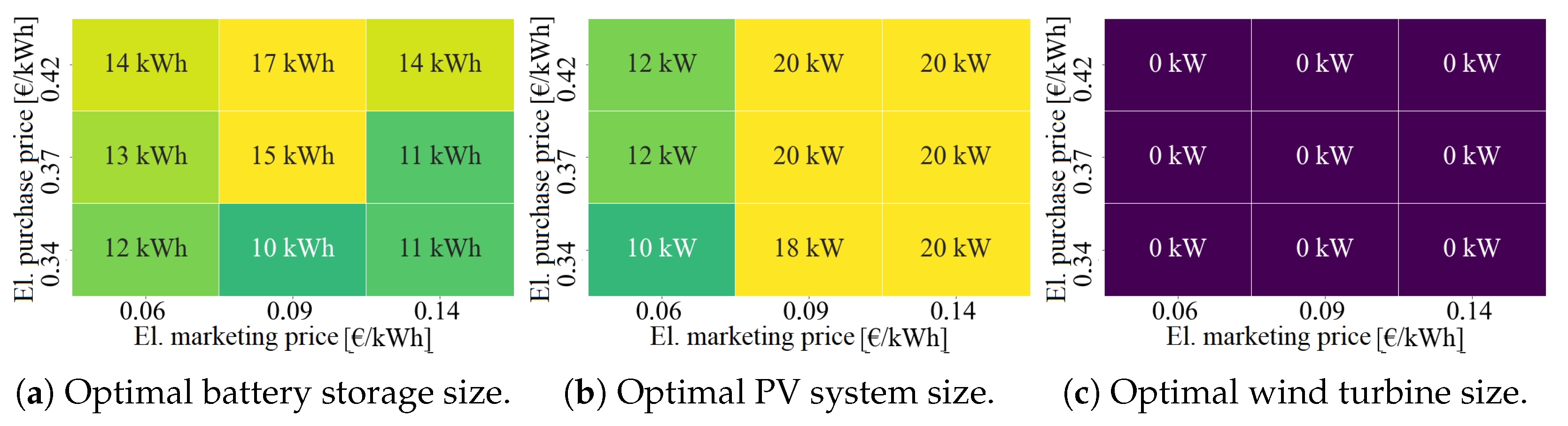 Energies 18 01811 g014