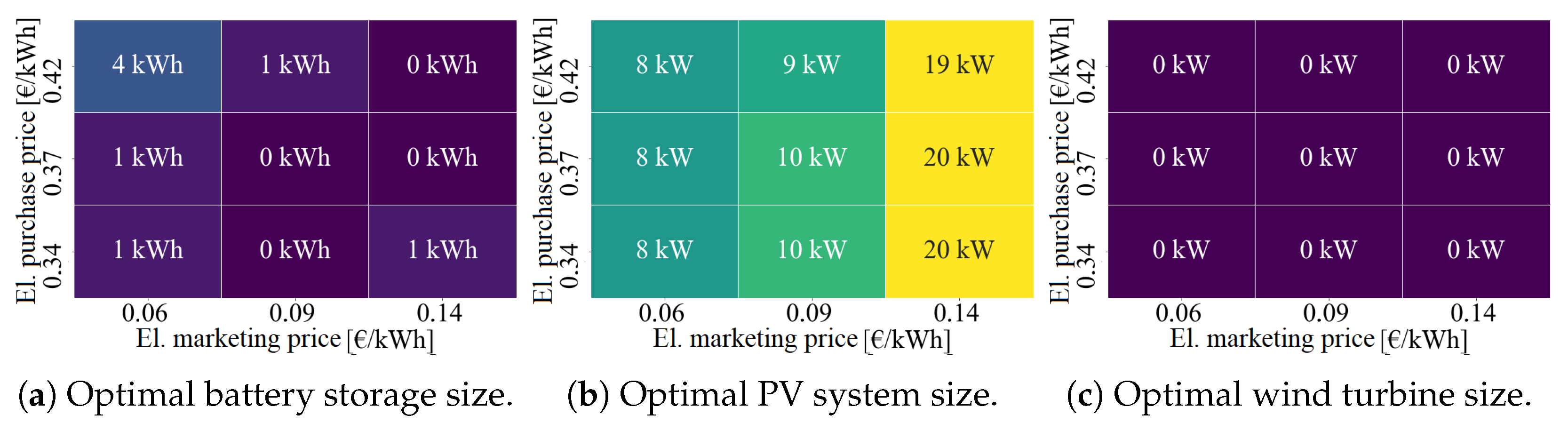 Energies 18 01811 g015