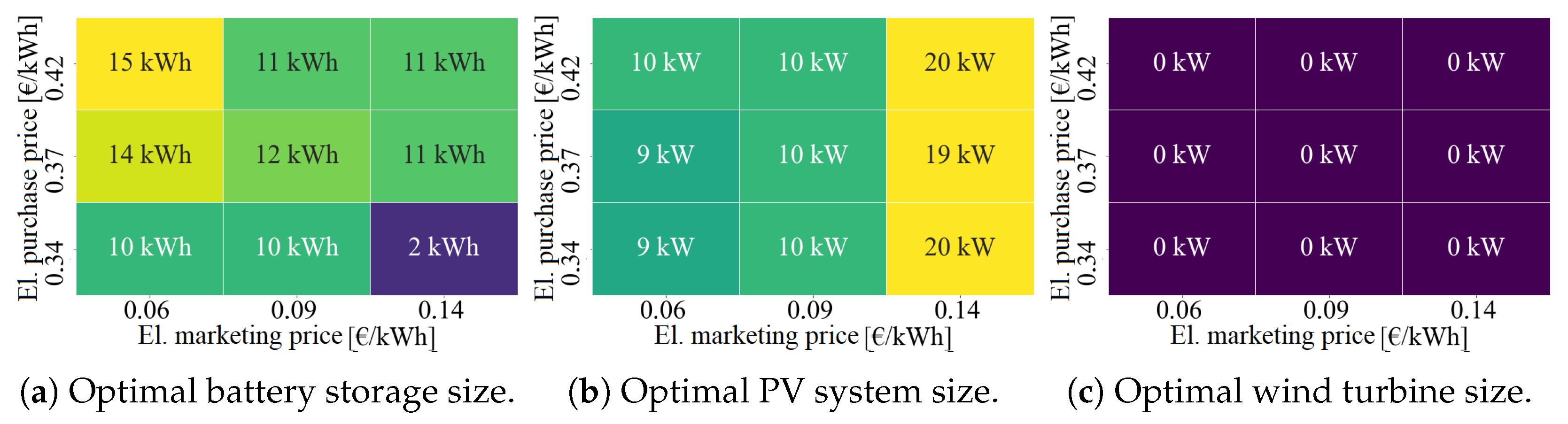 Energies 18 01811 g016