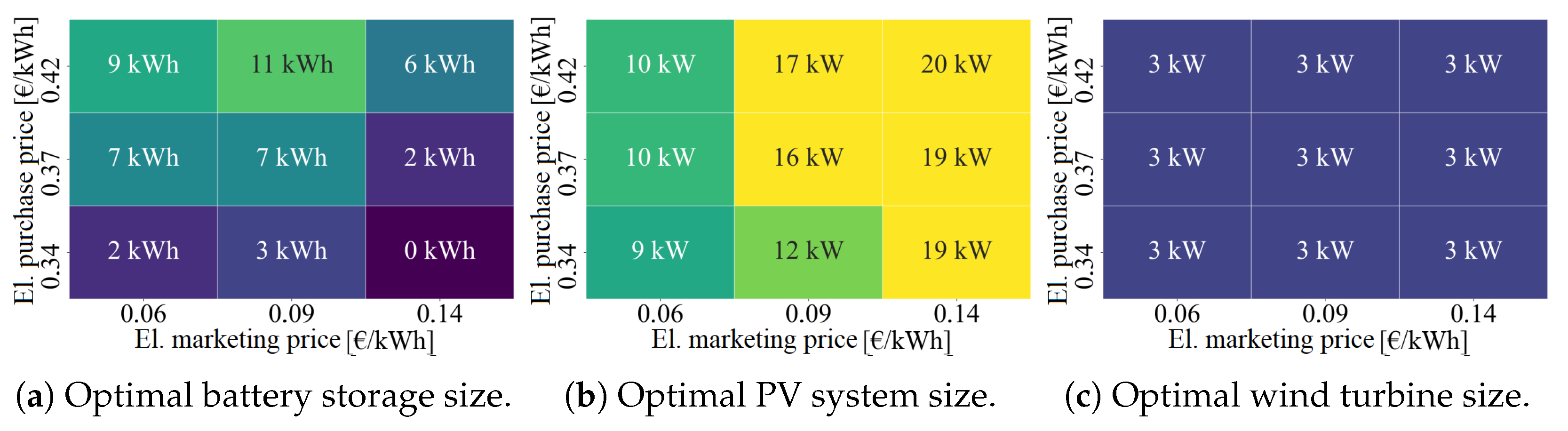 Energies 18 01811 g017