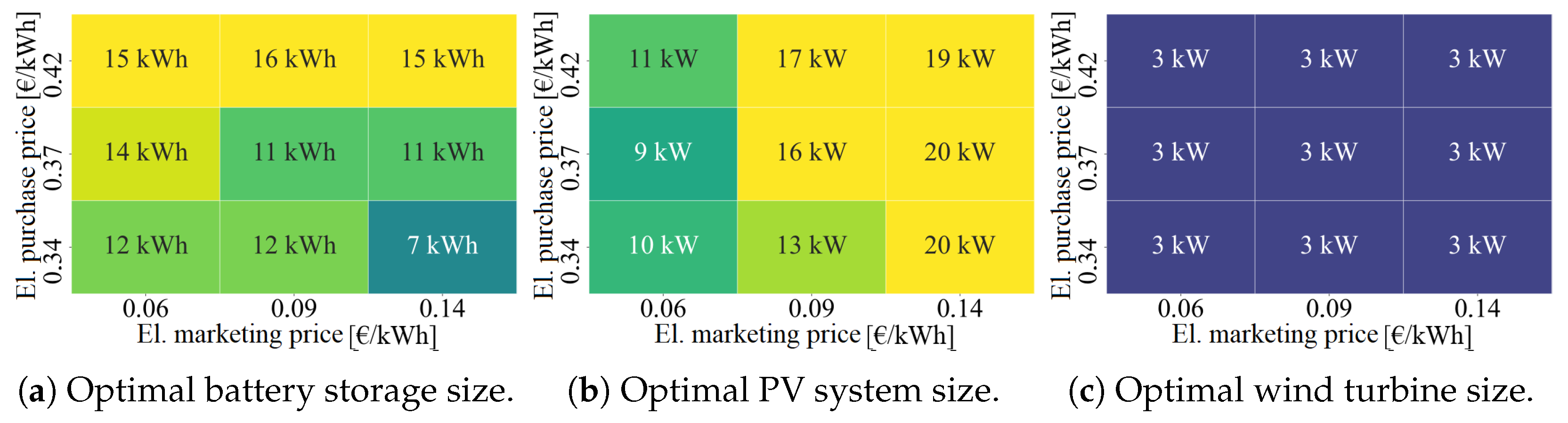 Energies 18 01811 g018