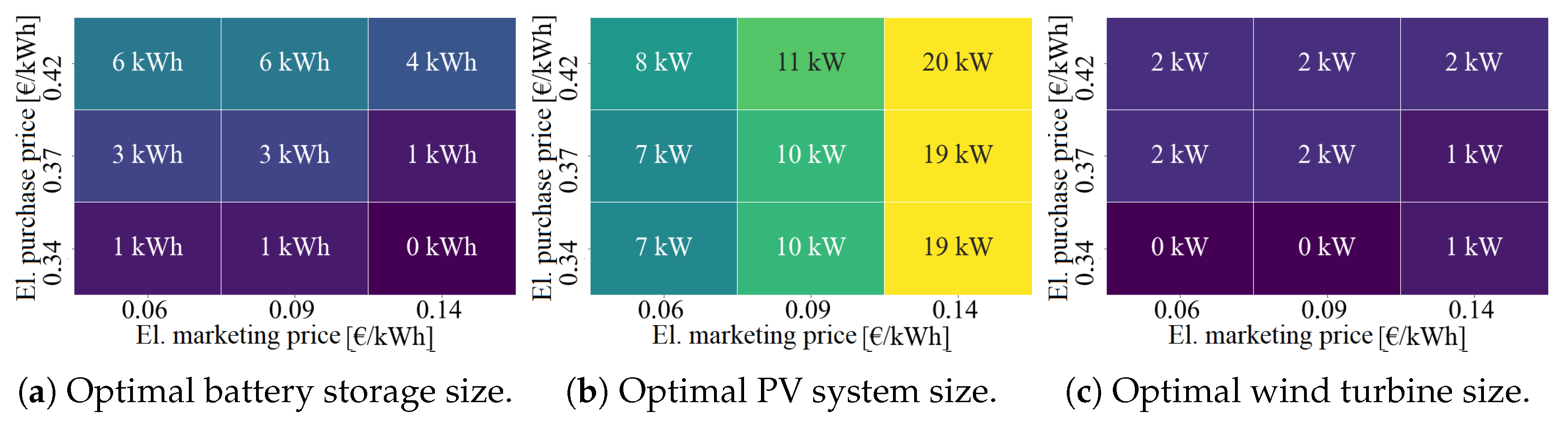 Energies 18 01811 g020