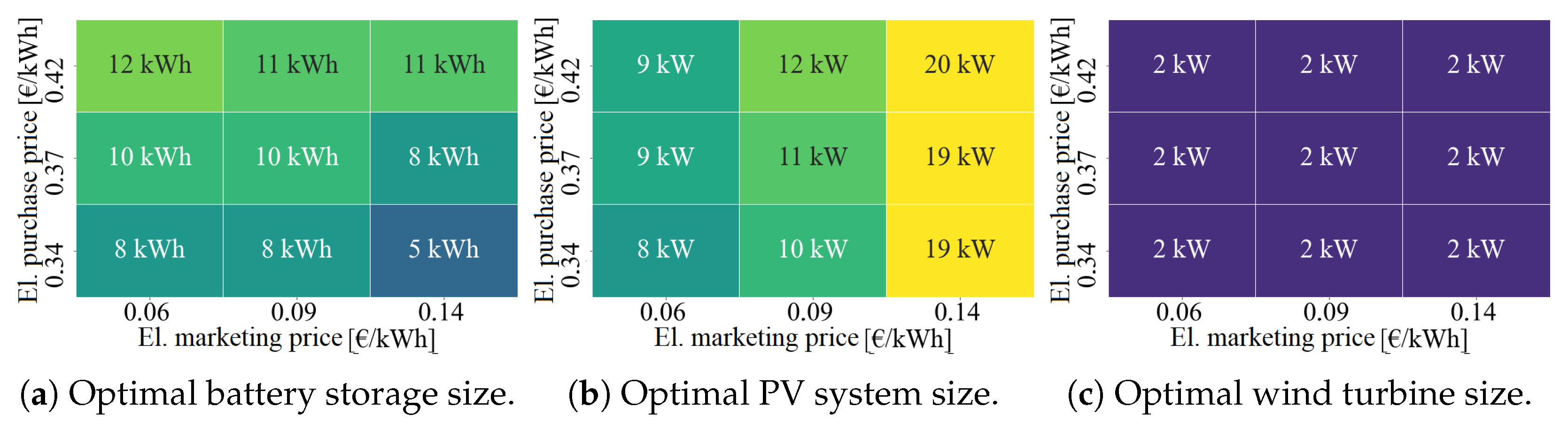 Energies 18 01811 g021