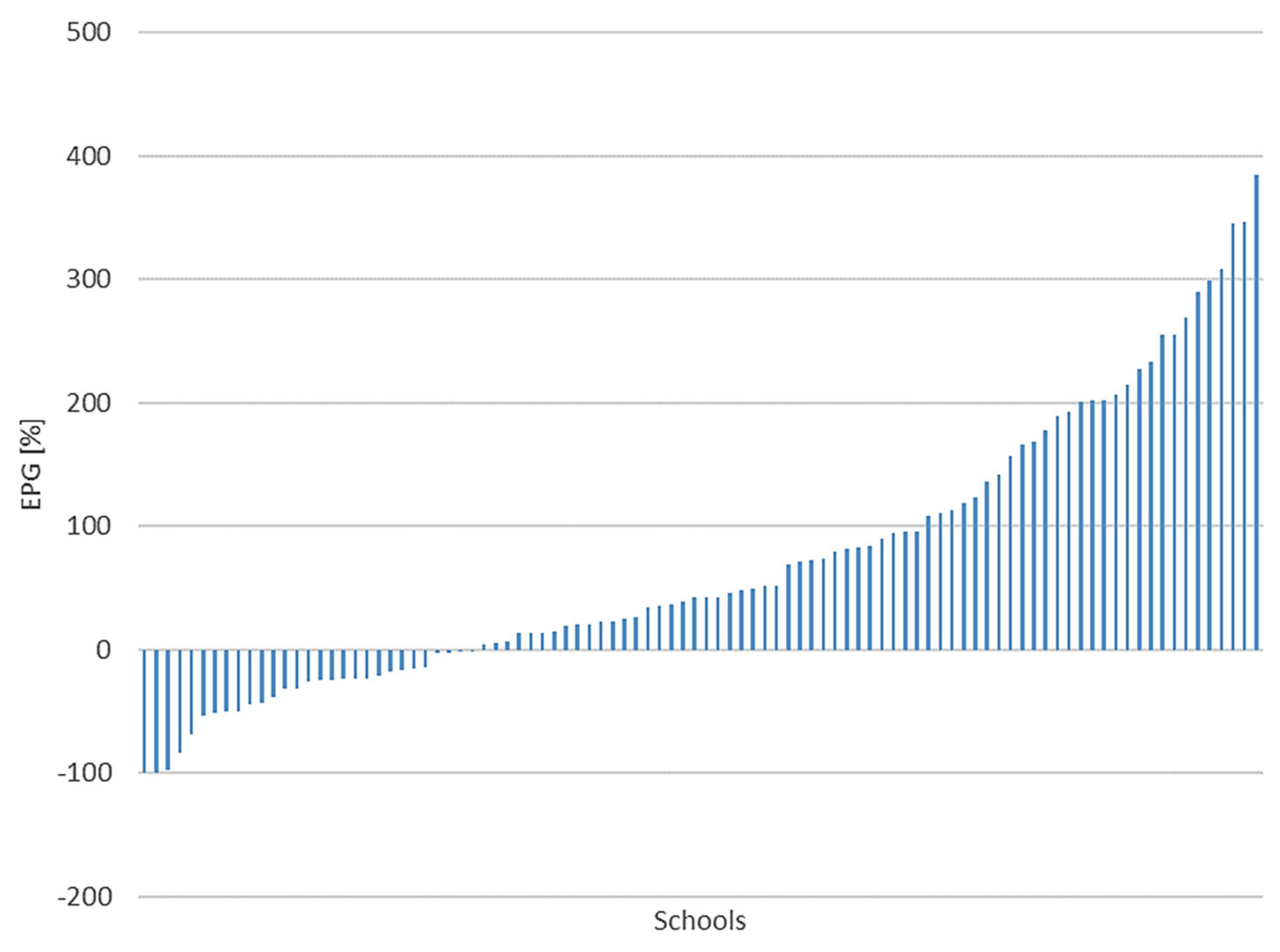 Energies 18 01818 g006