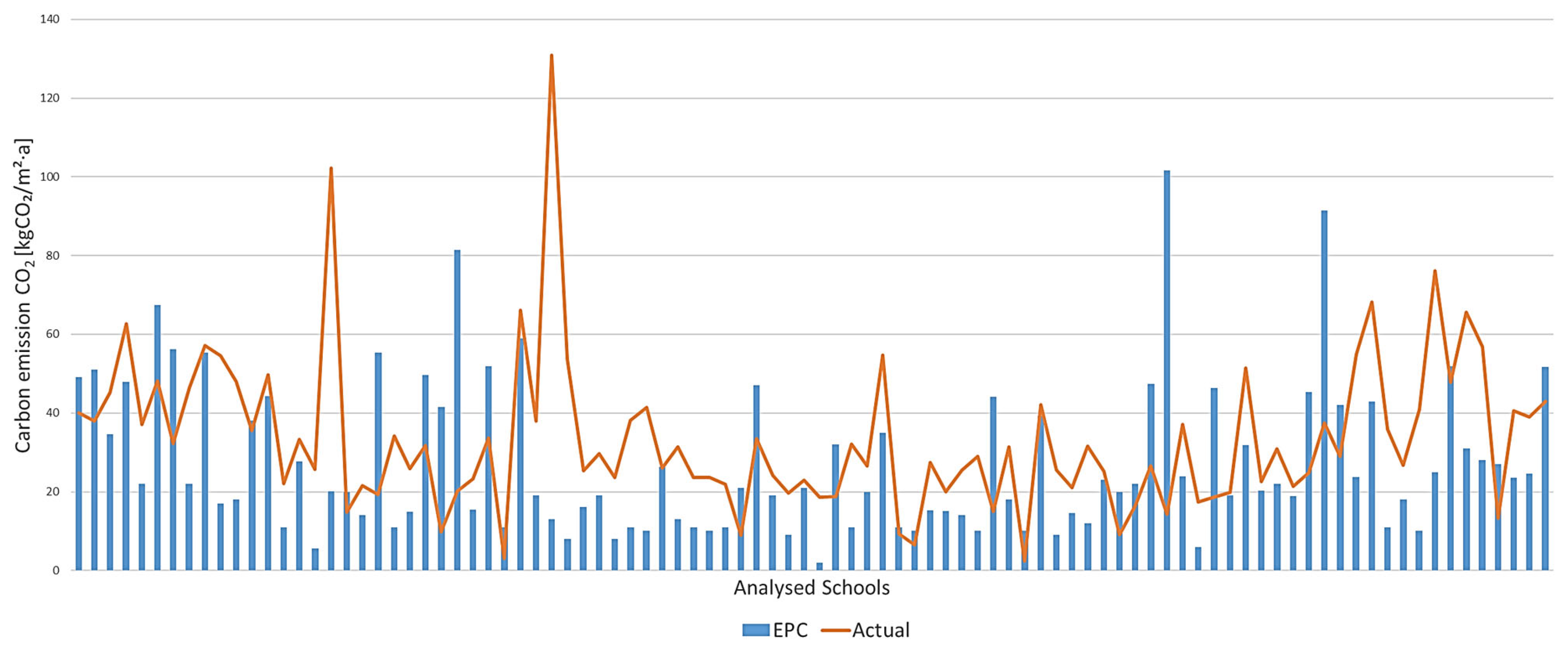 Energies 18 01818 g007
