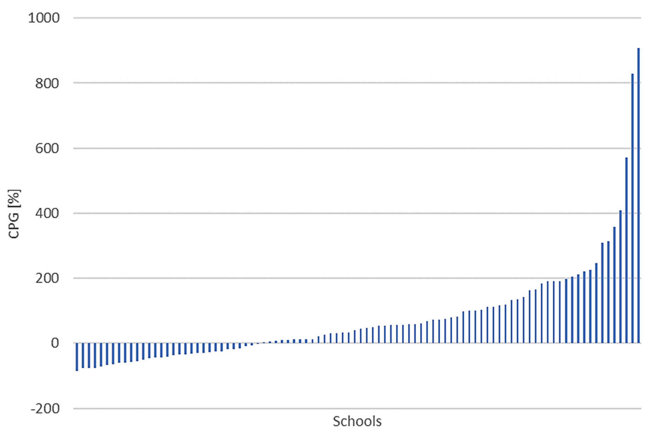 Energies 18 01818 g008