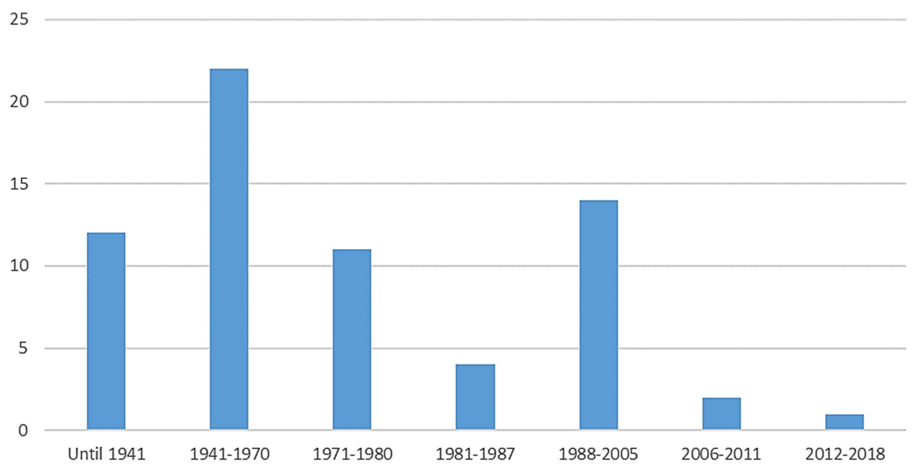 Energies 18 01818 g009