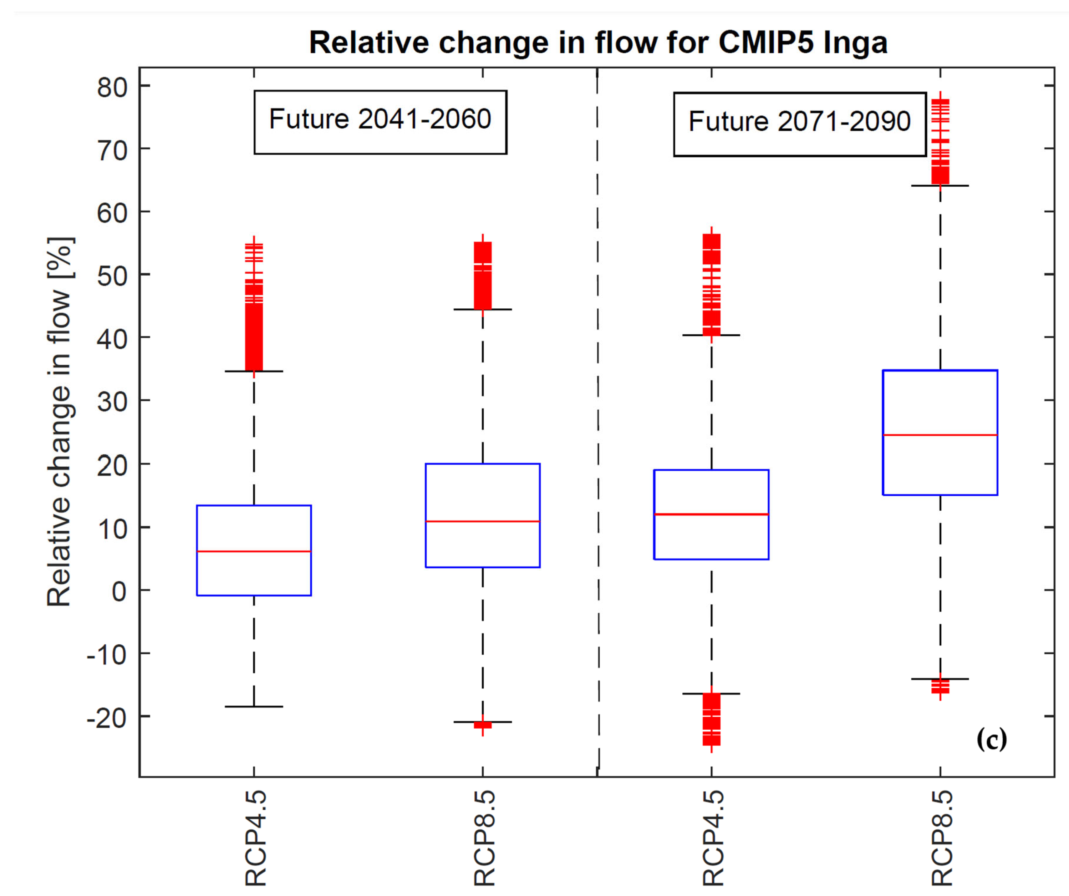 Energies 18 01819 g004b