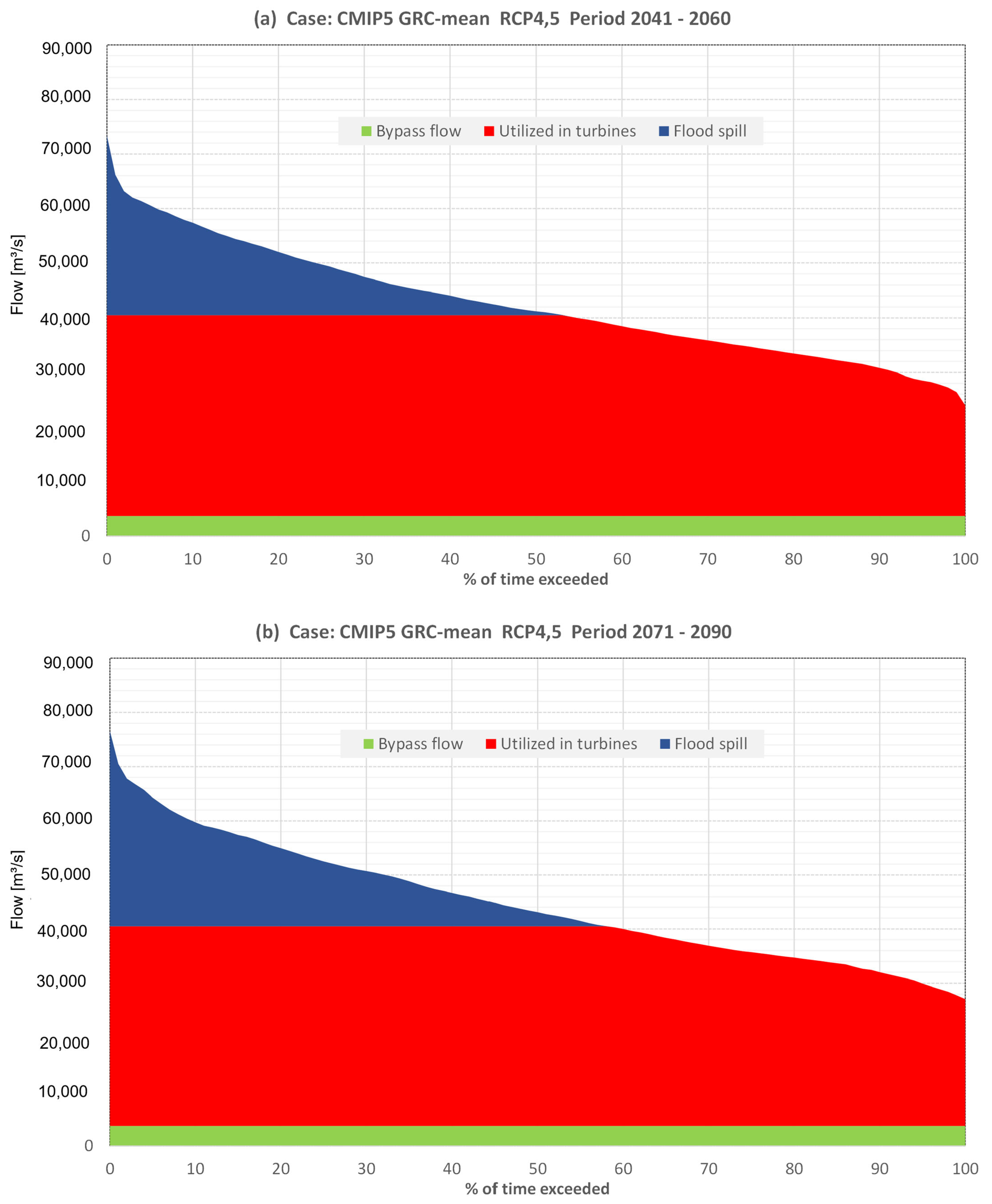 Energies 18 01819 g007a