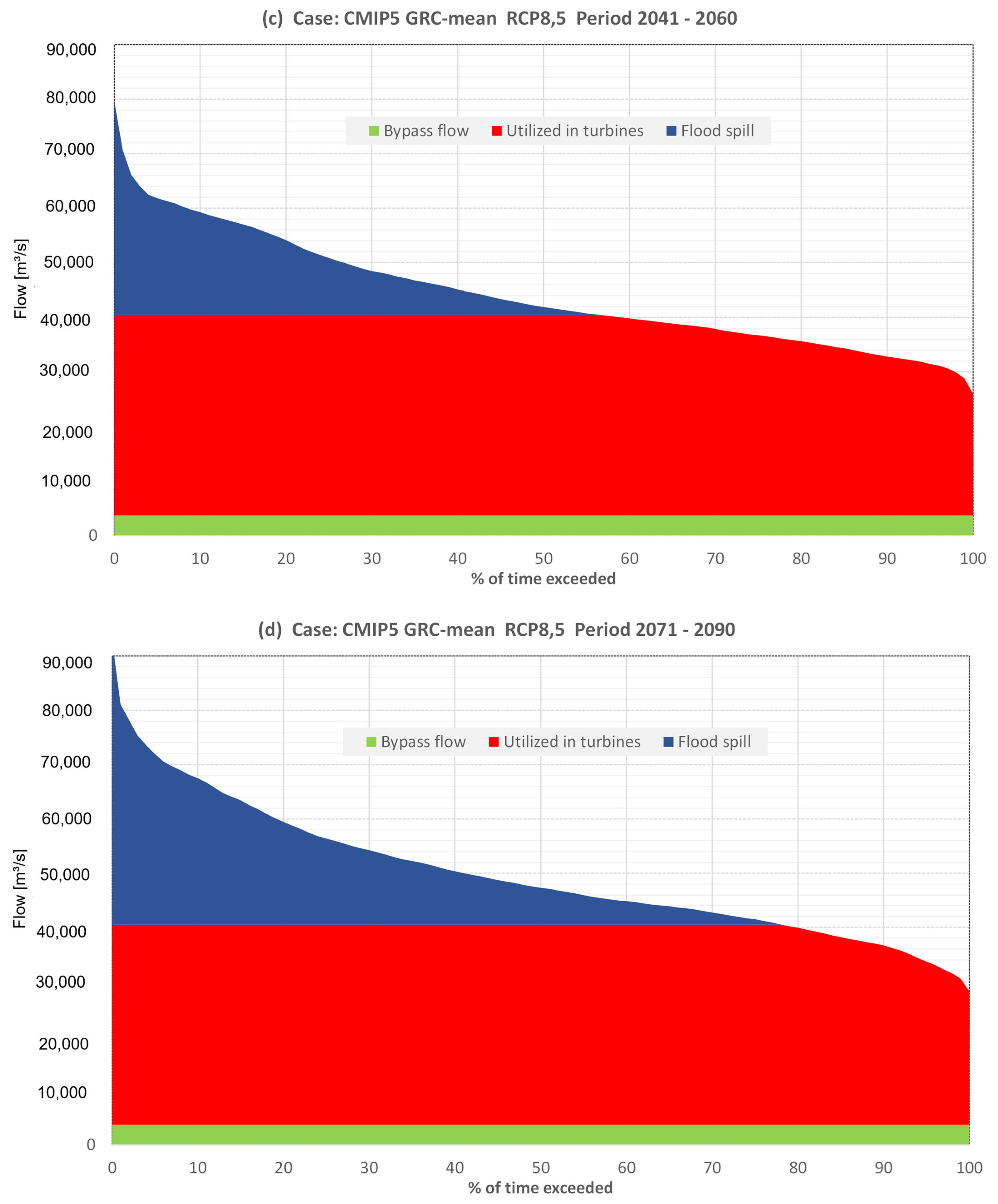 Energies 18 01819 g007b