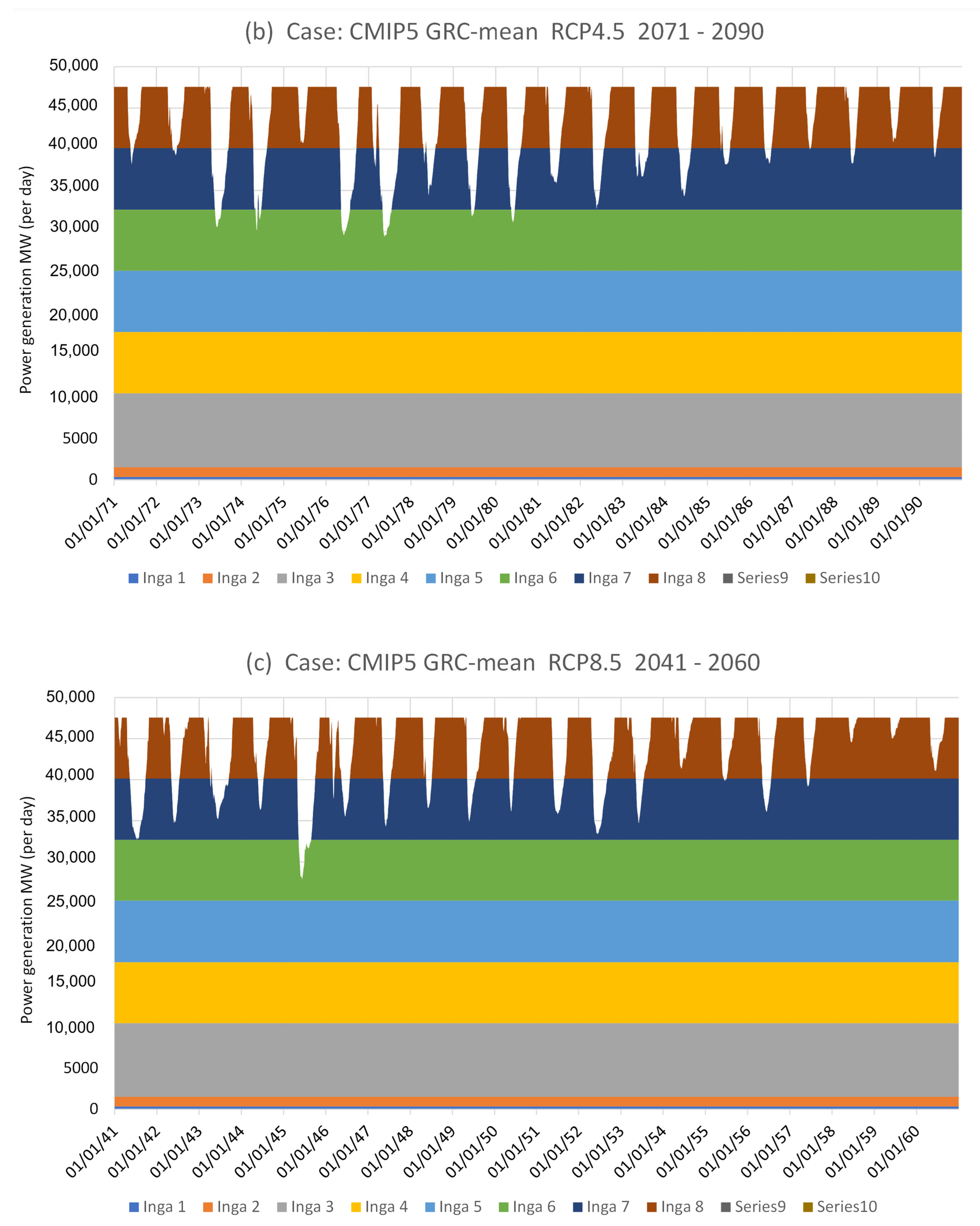 Energies 18 01819 g012b